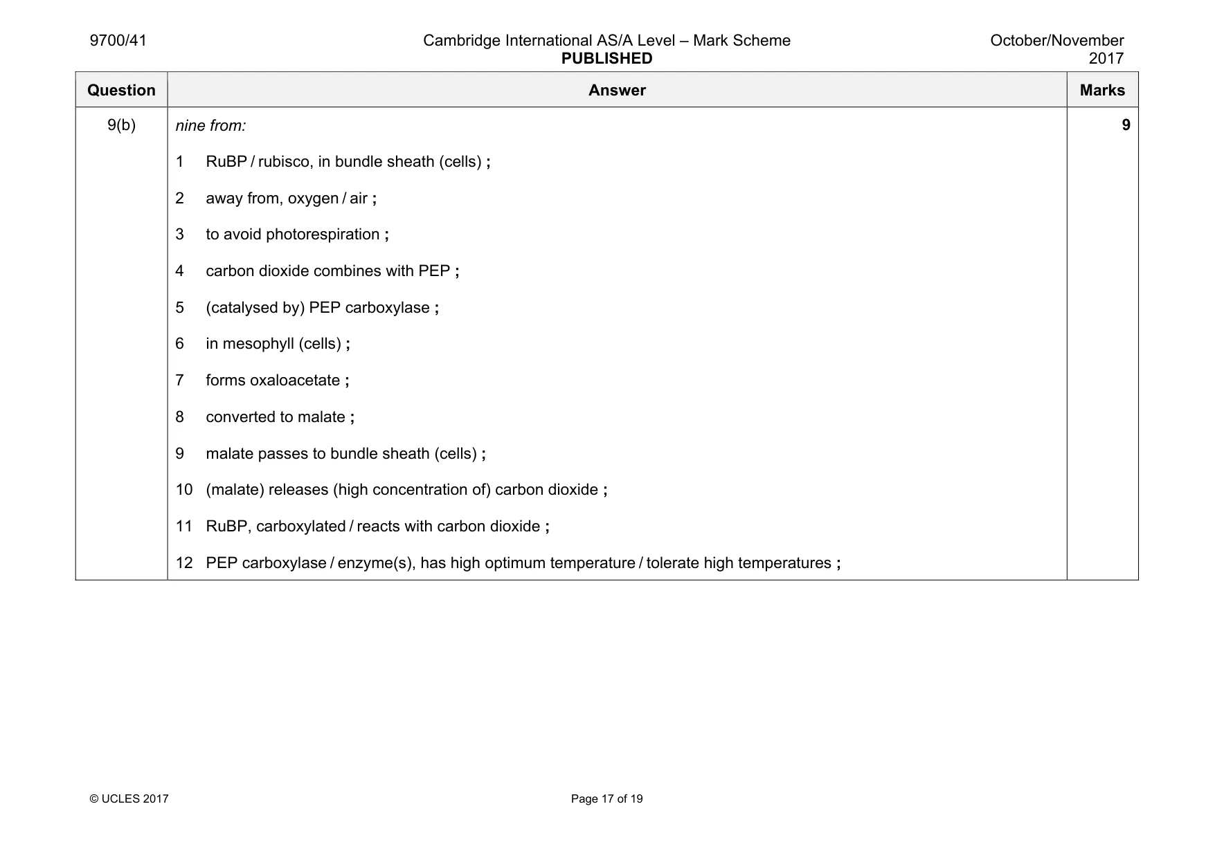 Mark scheme, page 17 of 19