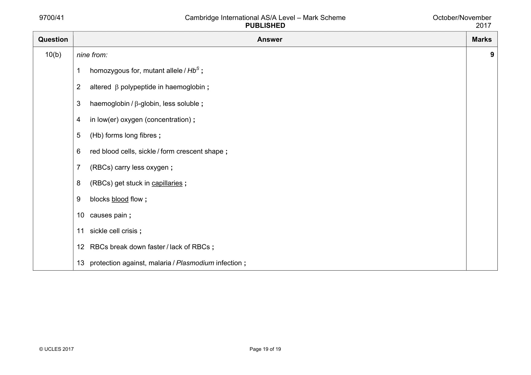 Mark scheme, page 19 of 19