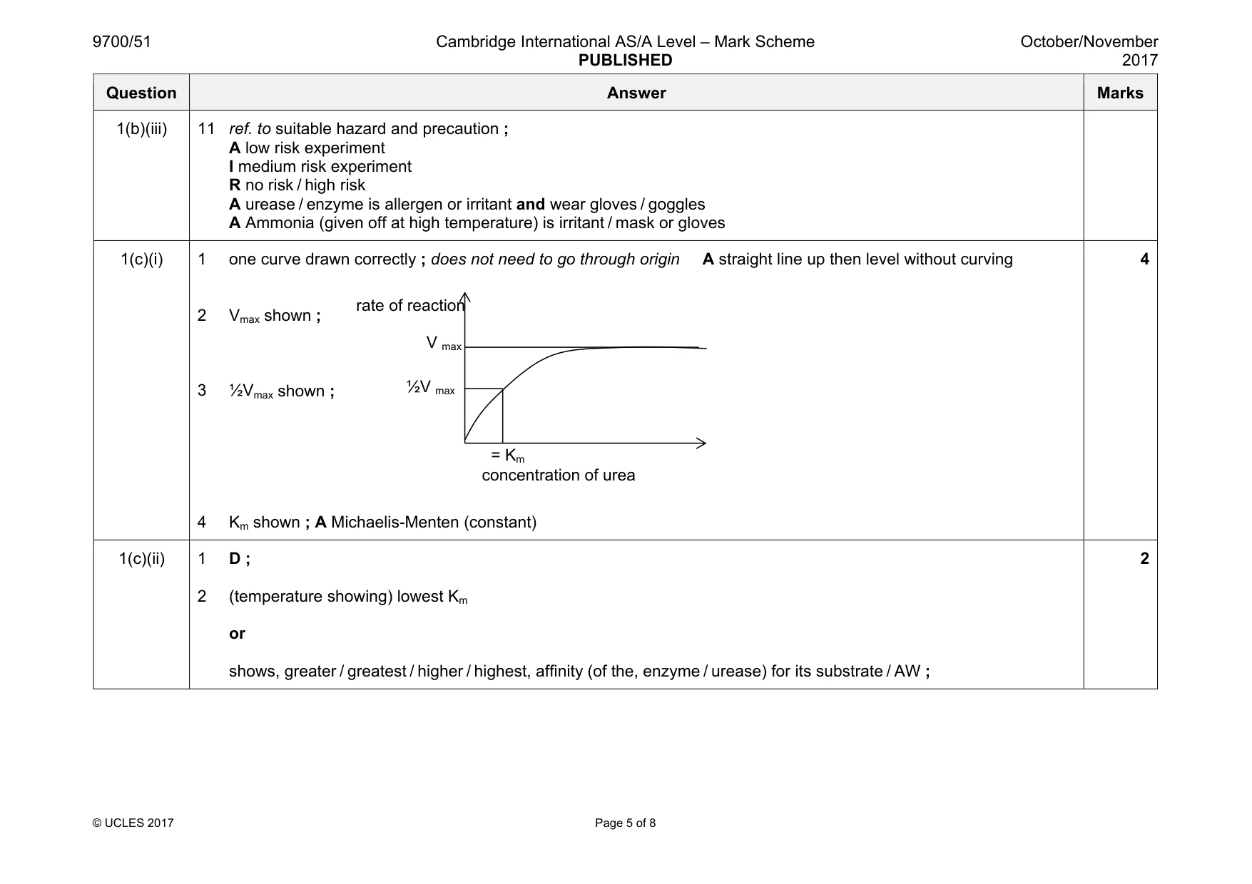Mark scheme, page 5 of 8