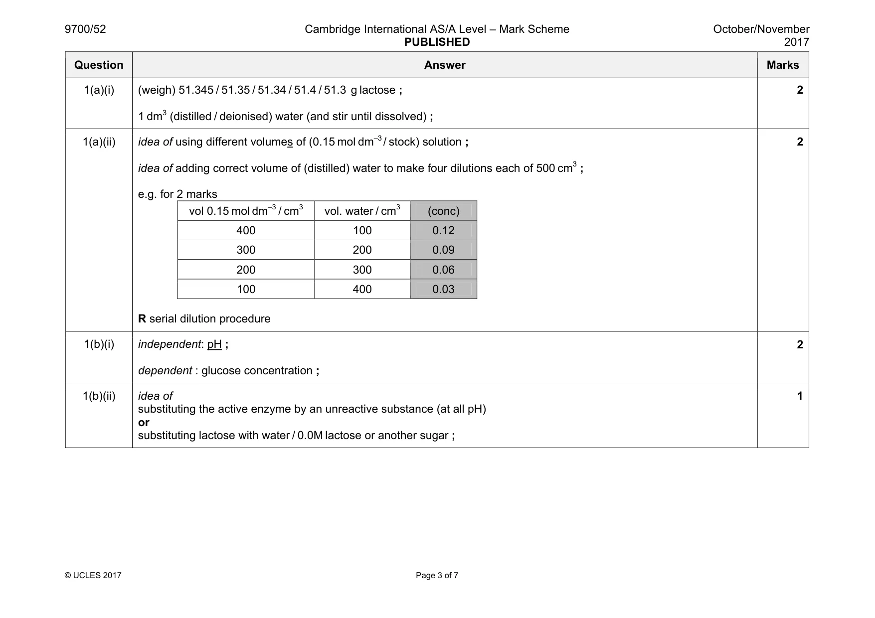 Mark scheme, page 3 of 7