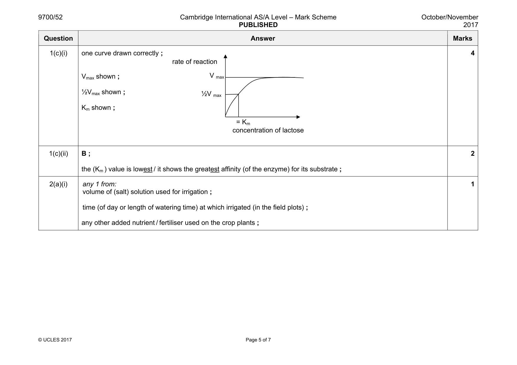 Mark scheme, page 5 of 7