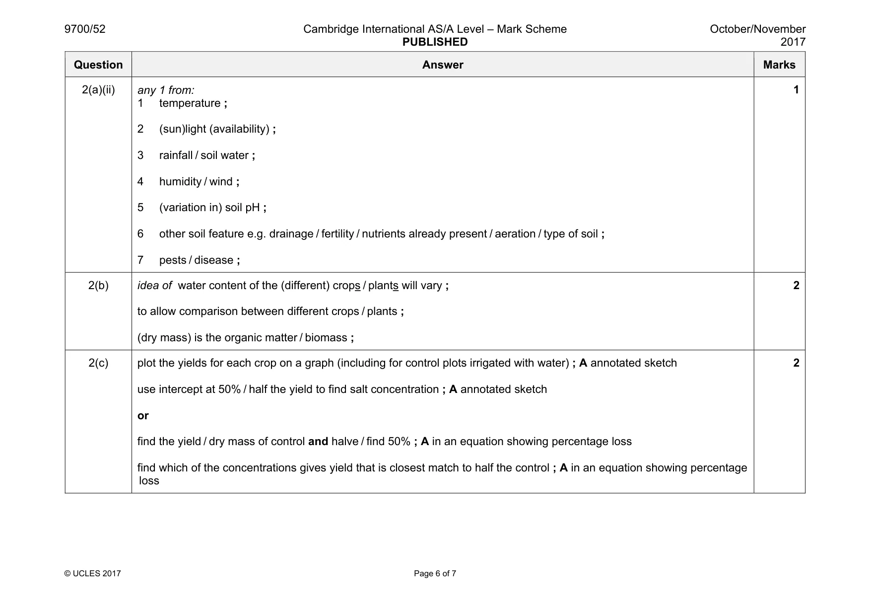Mark scheme, page 6 of 7