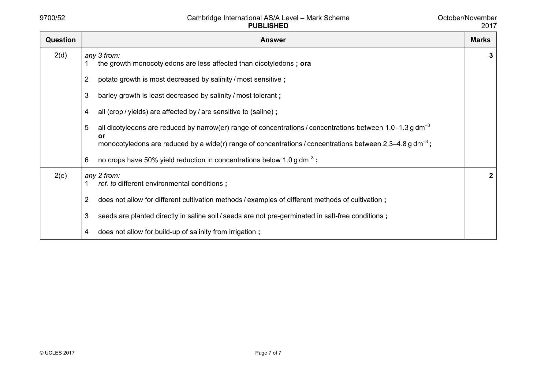 Mark scheme, page 7 of 7
