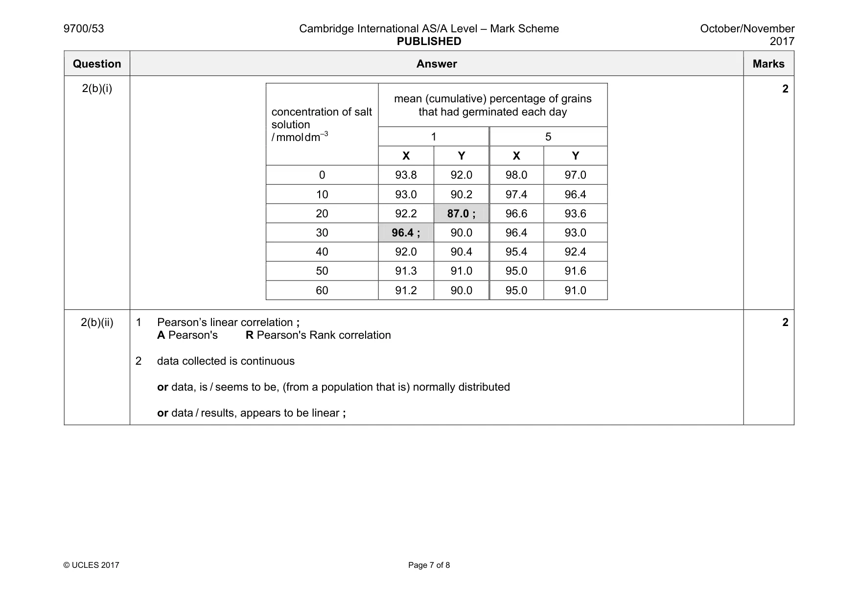 Mark scheme, page 7 of 8