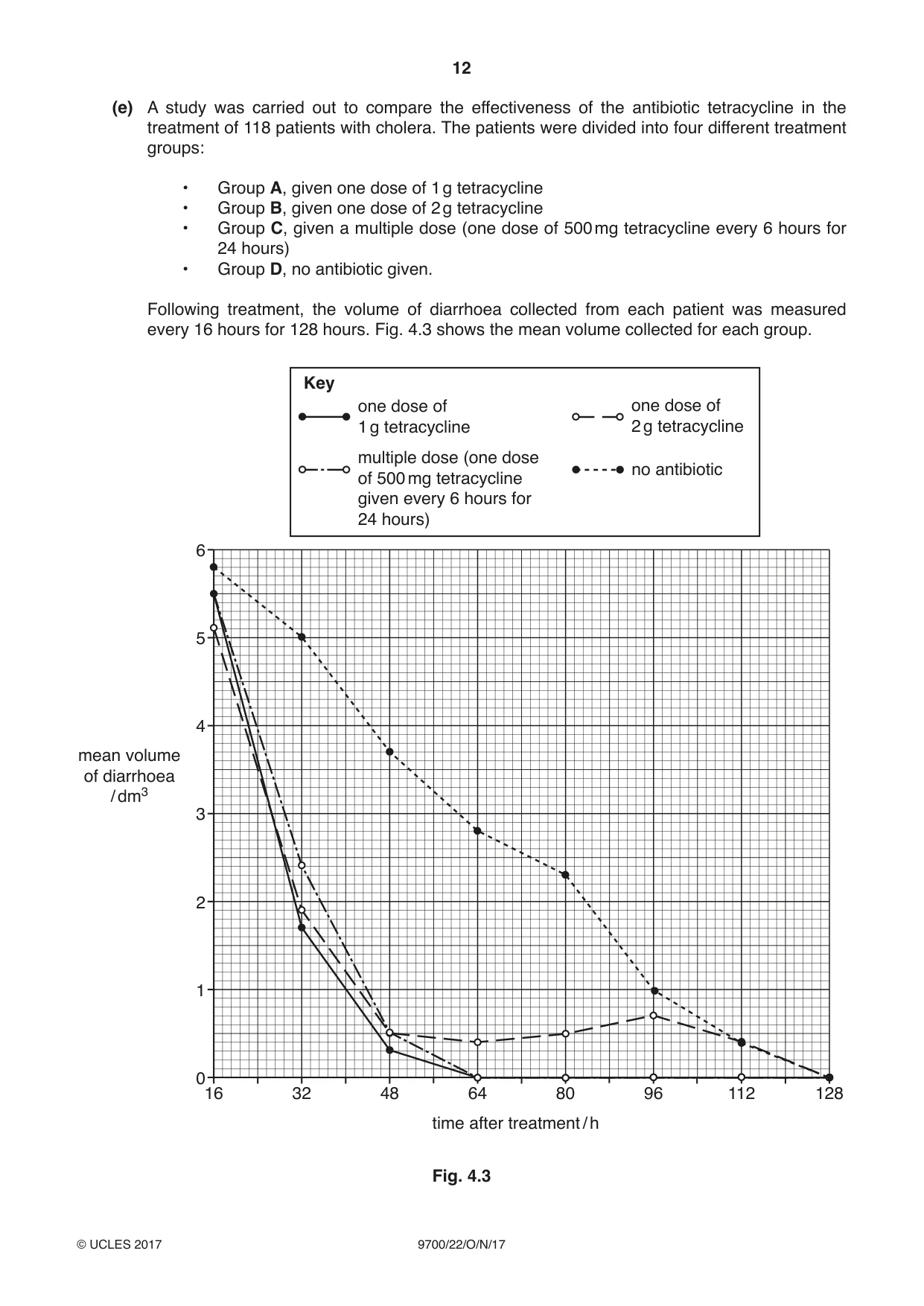 Cambridge A Level Biology 9700 2017 Oct/Nov Paper 2 · Variant 2 question paper, page 12 of 16