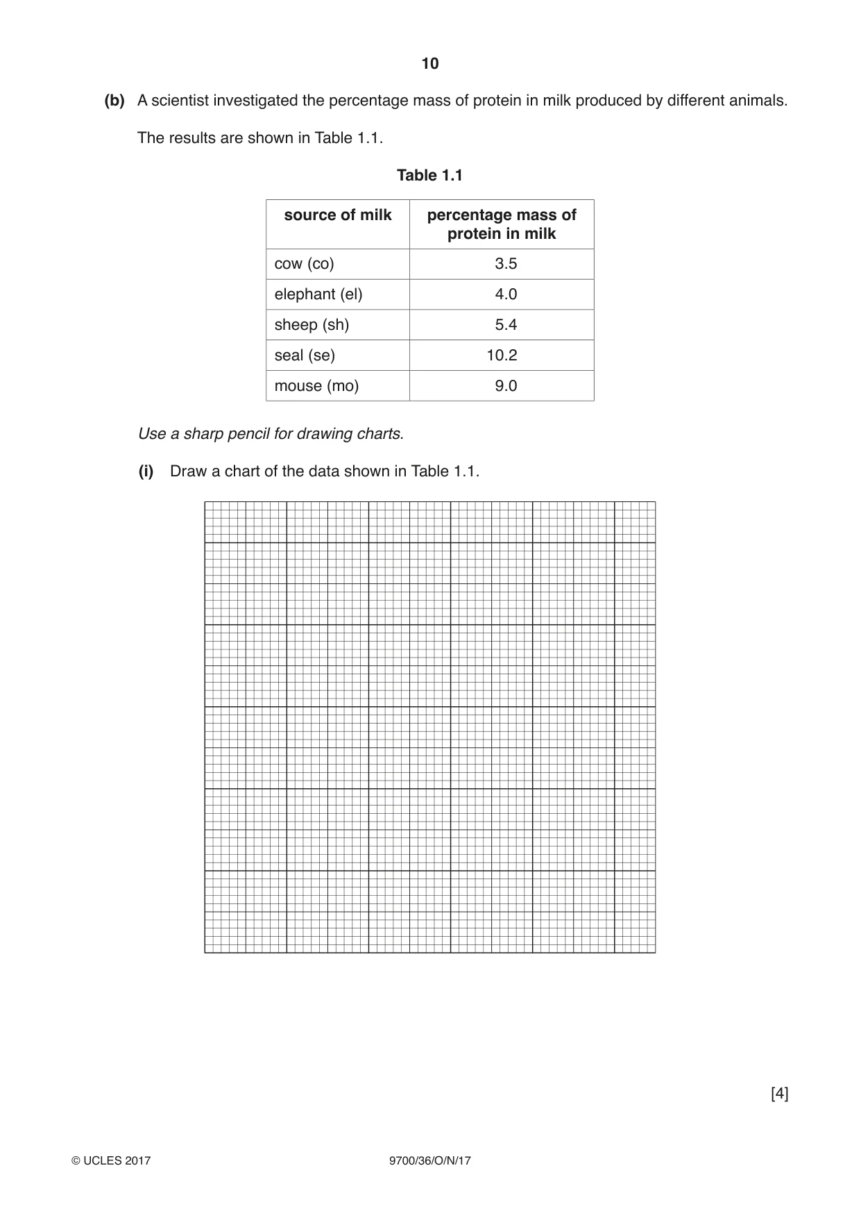 Cambridge A Level Biology 9700 2017 Oct/Nov Paper 3 · Variant 6 question paper, page 10 of 16