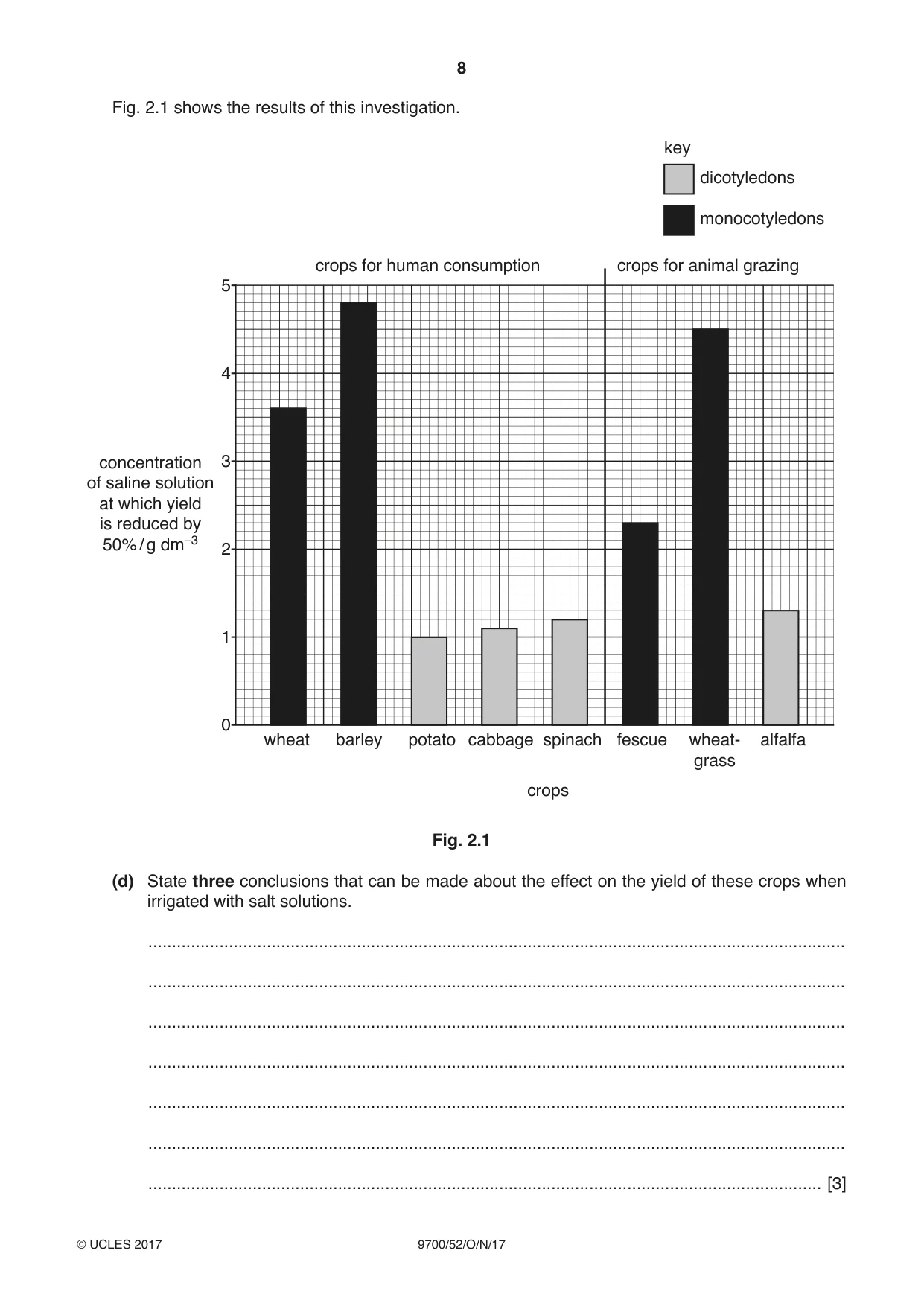 Cambridge A Level Biology 9700 2017 Oct/Nov Paper 5 · Variant 2 question paper, page 8 of 12