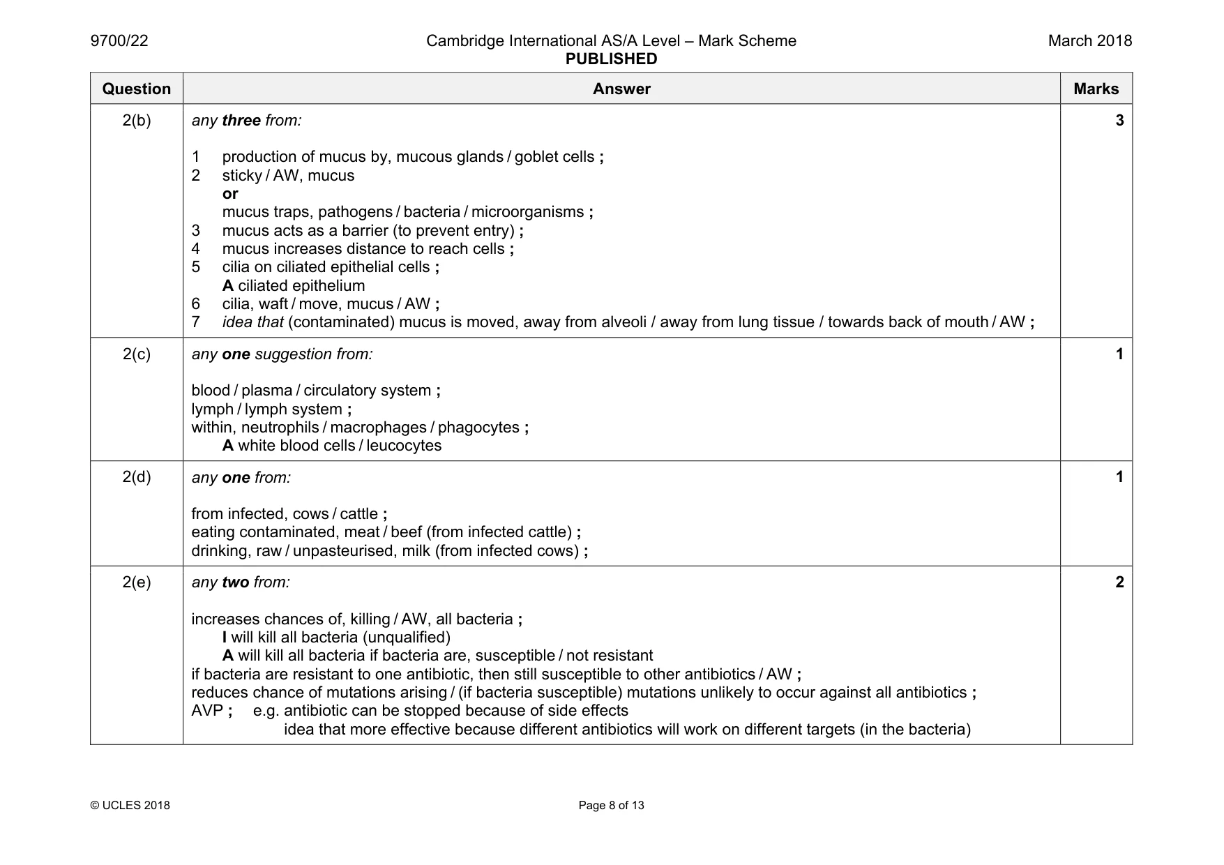 Mark scheme, page 8 of 13