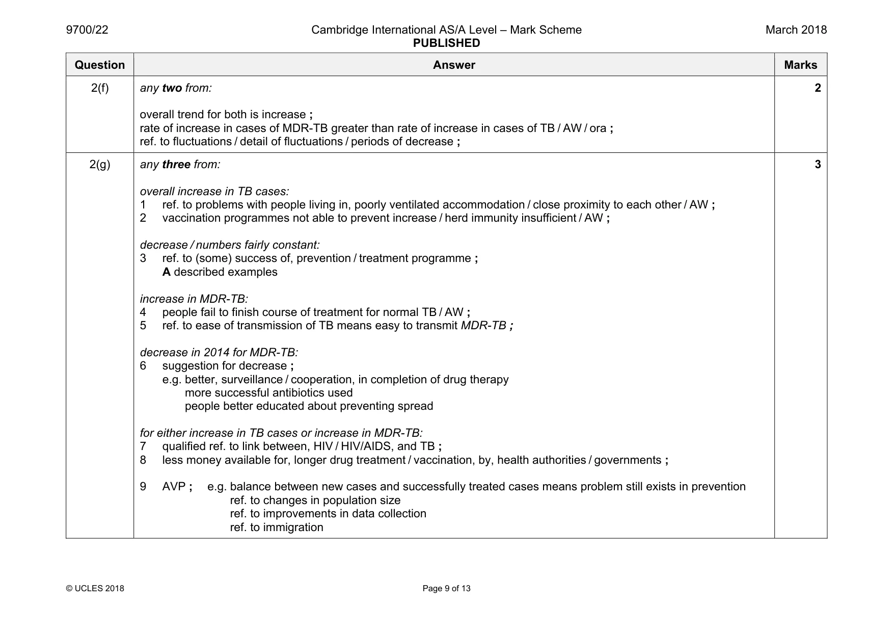 Mark scheme, page 9 of 13