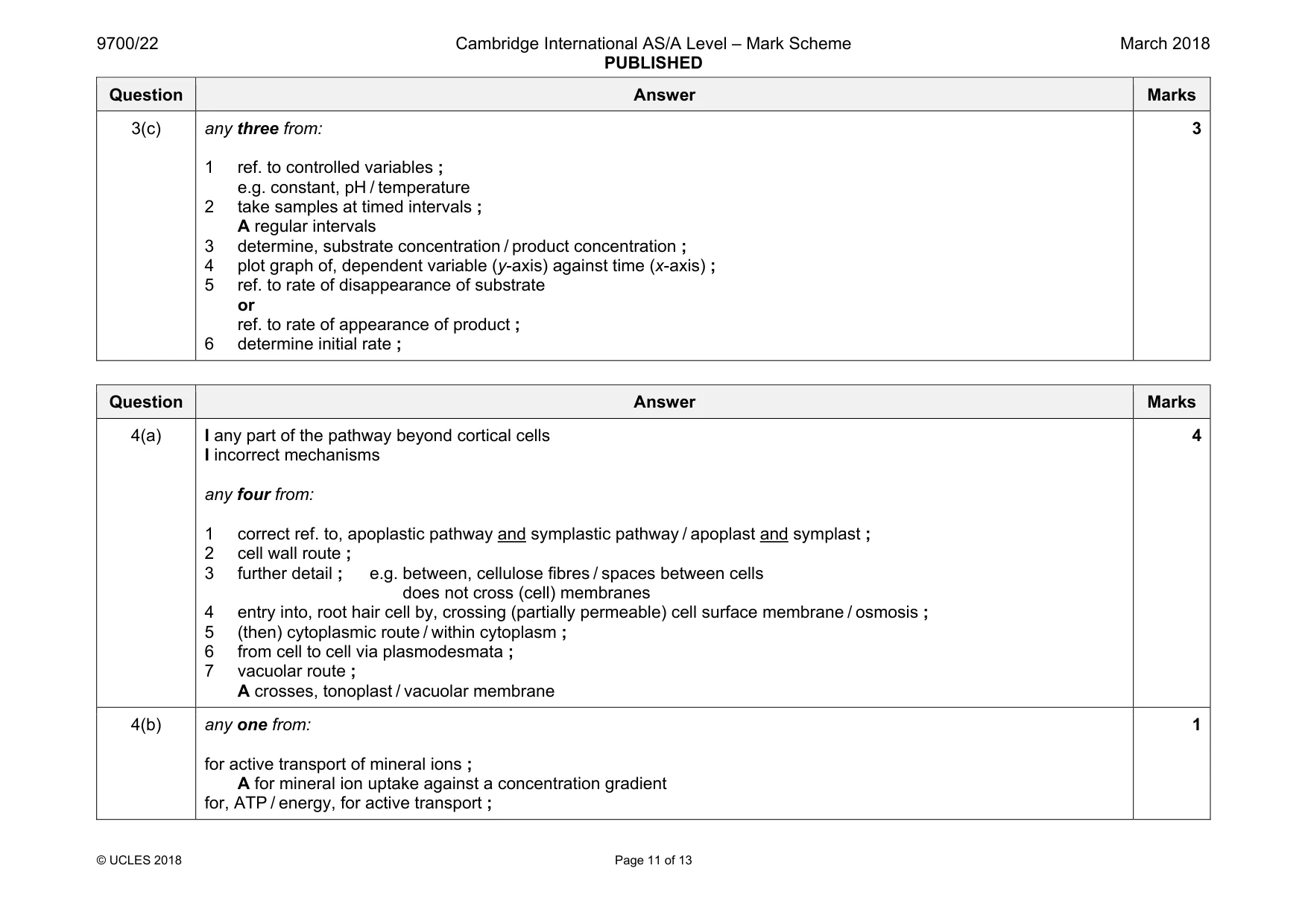Mark scheme, page 11 of 13