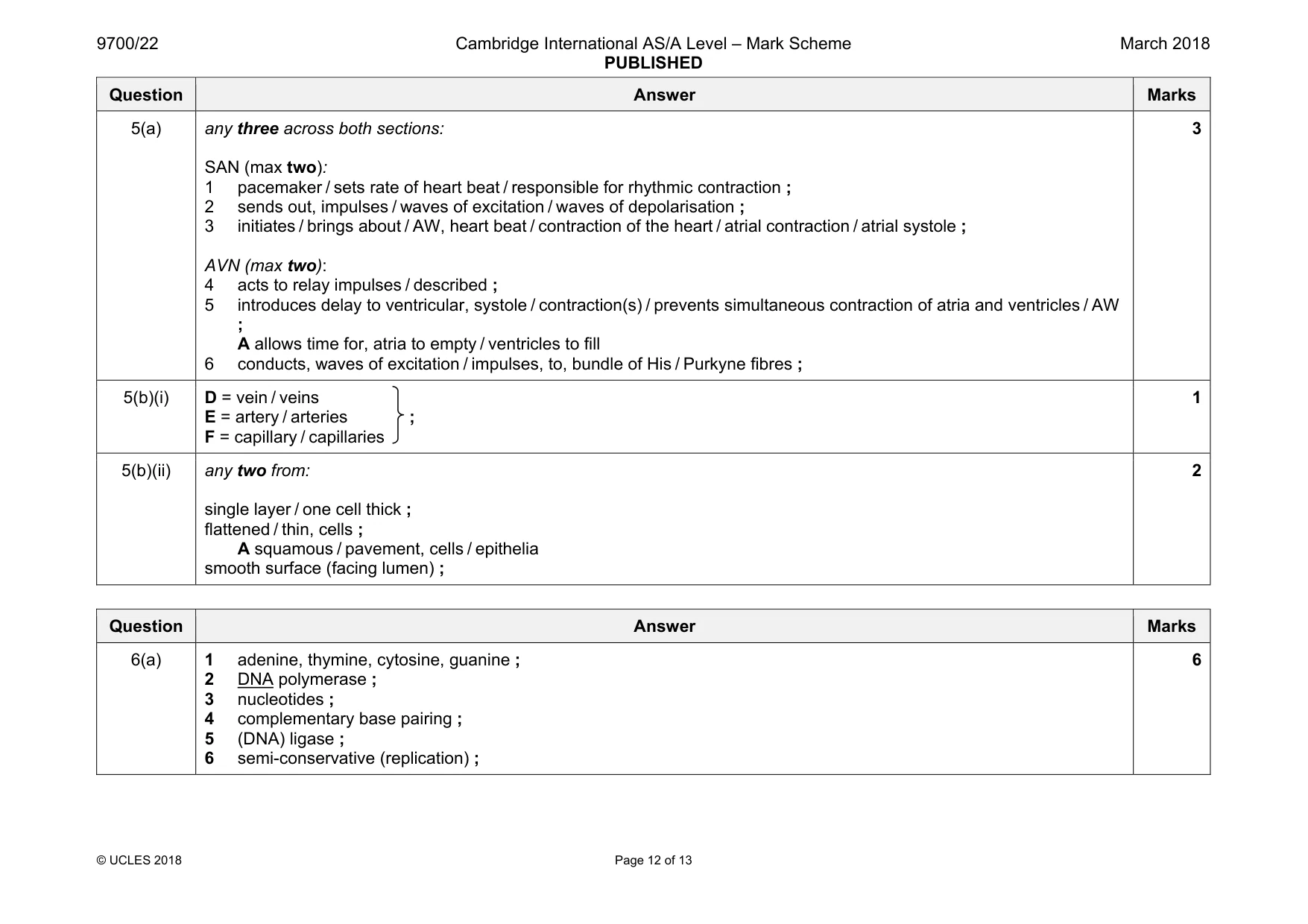 Mark scheme, page 12 of 13