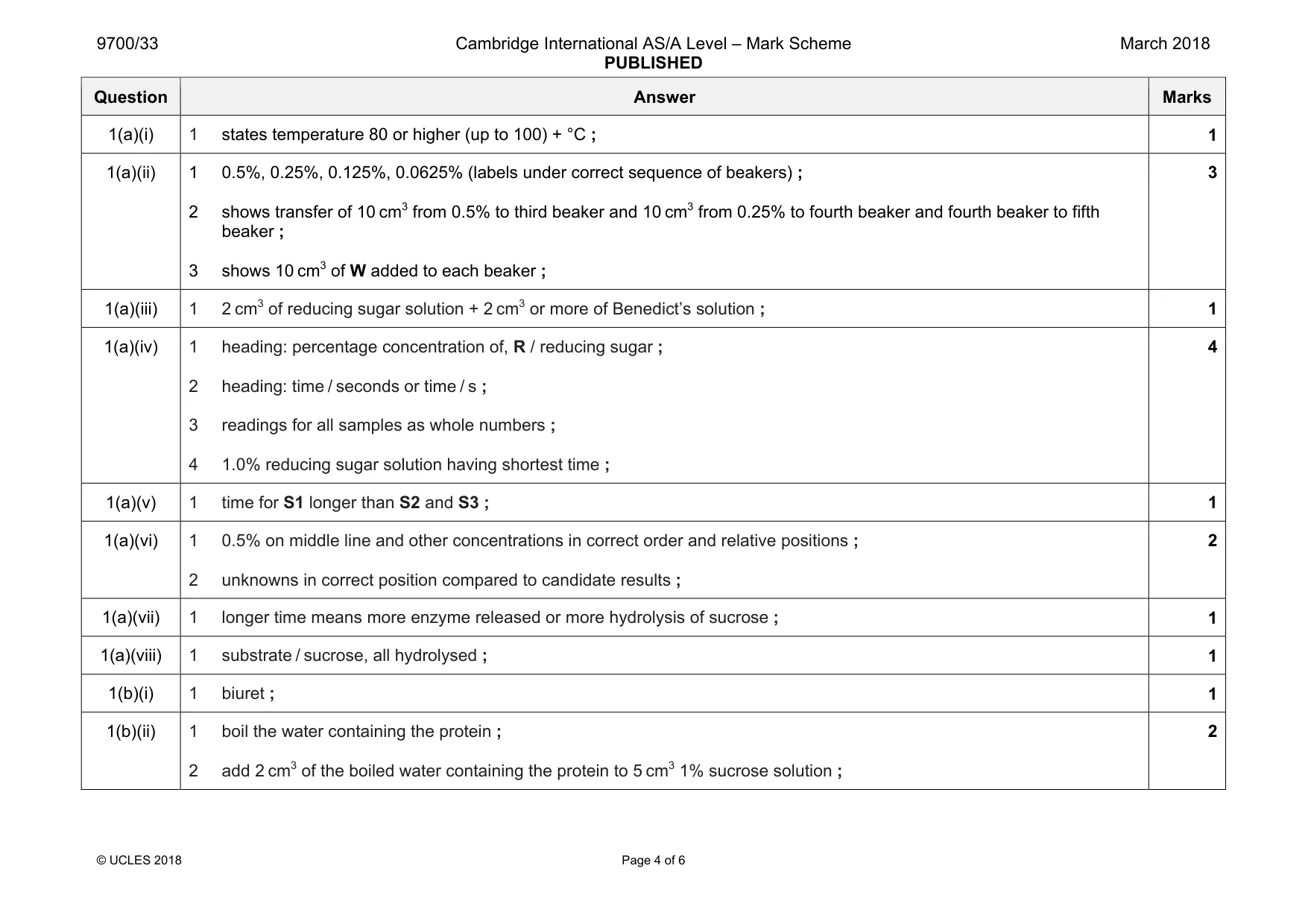 Mark scheme, page 4 of 6