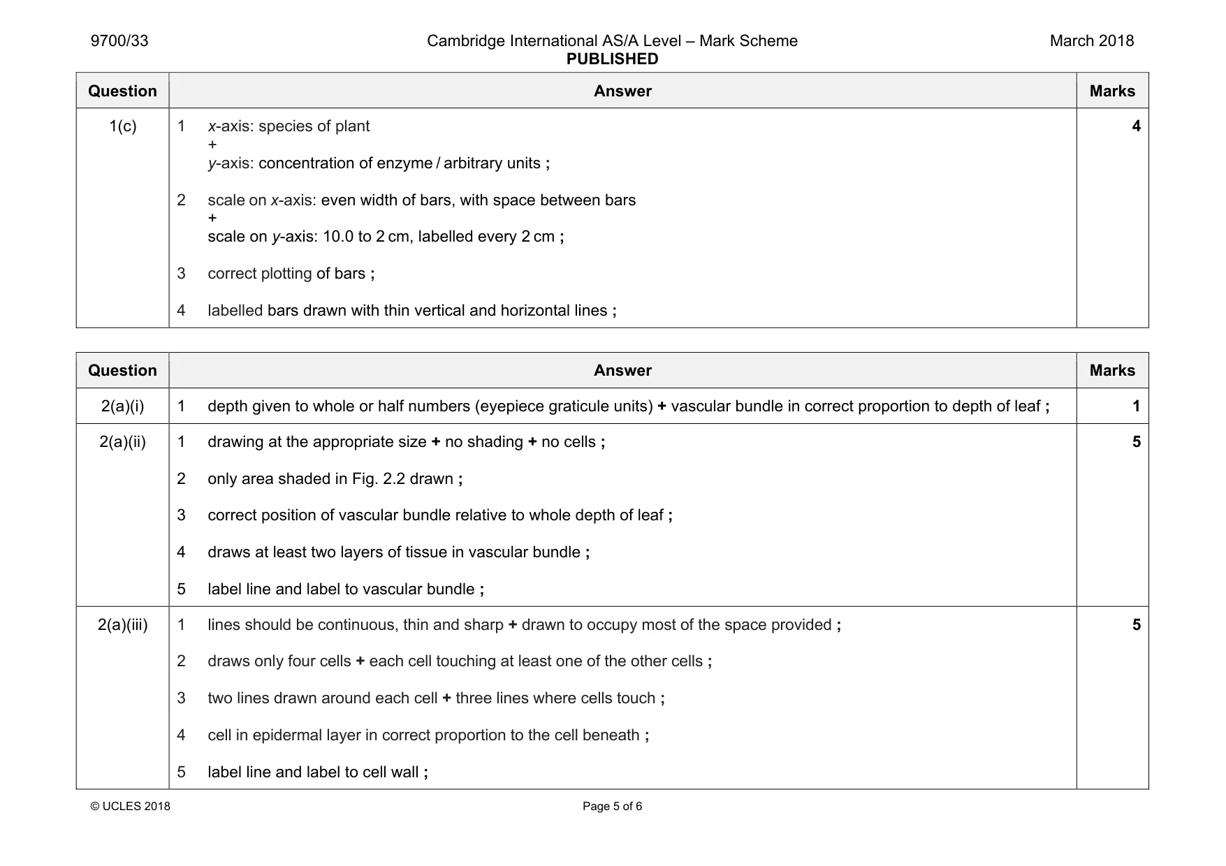 Mark scheme, page 5 of 6