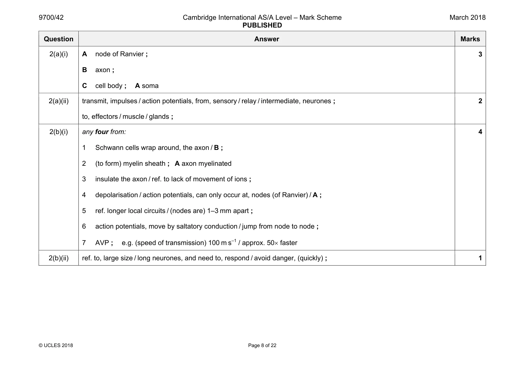 Mark scheme, page 8 of 22