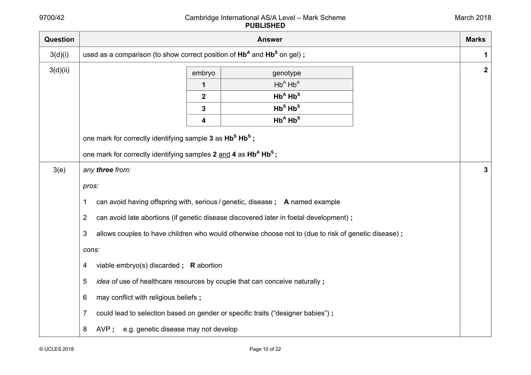 Mark scheme, page 10 of 22