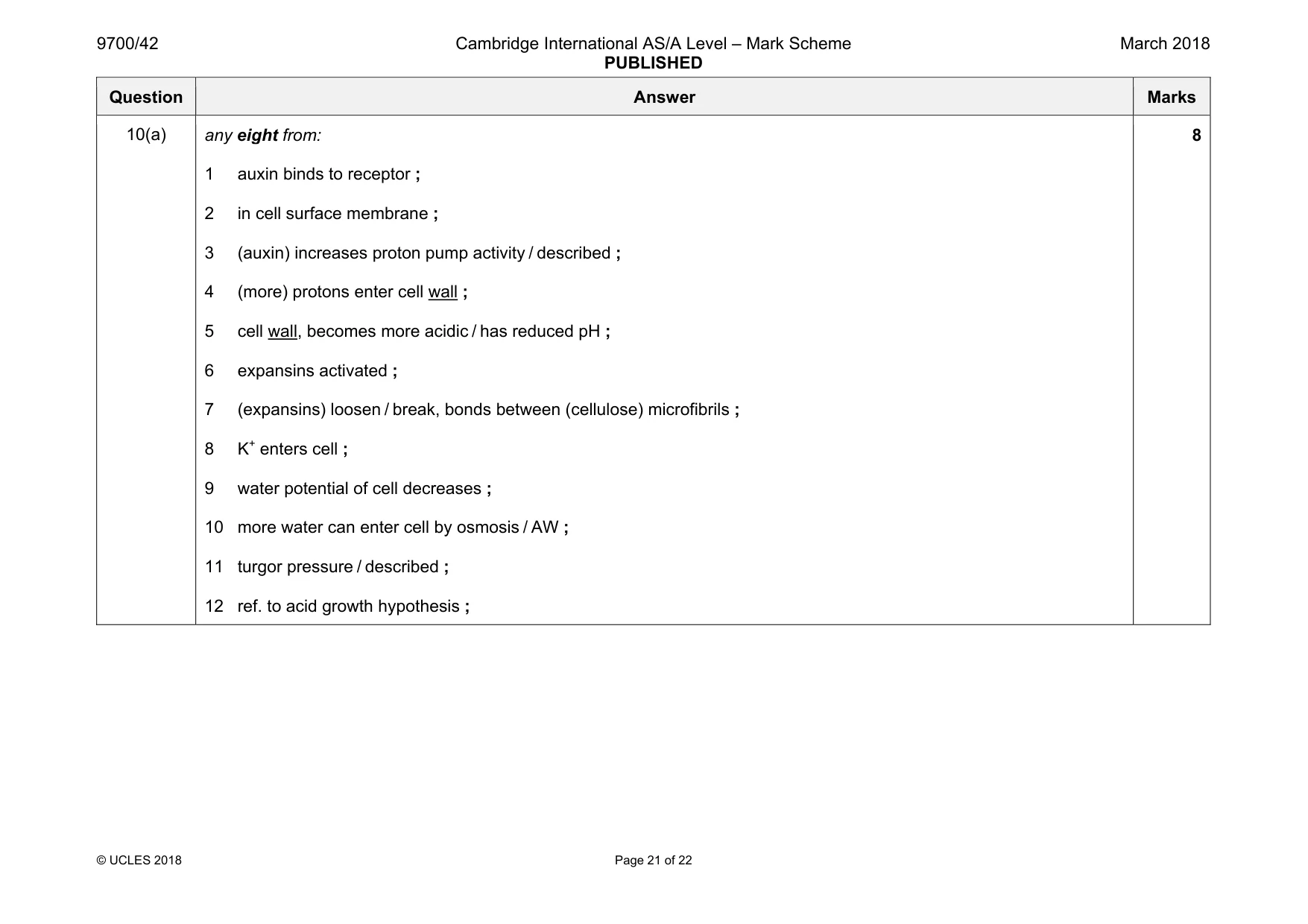 Mark scheme, page 21 of 22