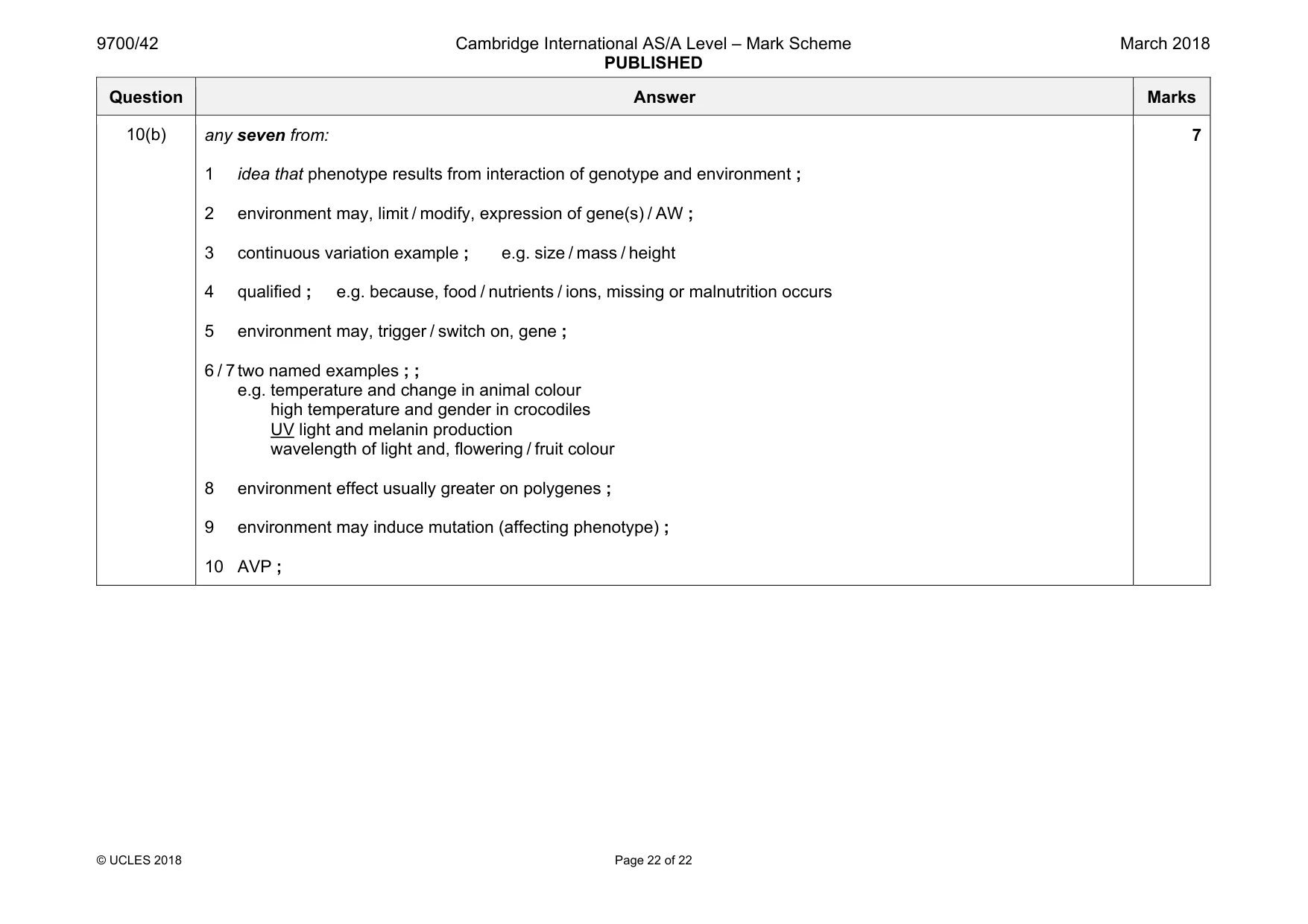 Mark scheme, page 22 of 22