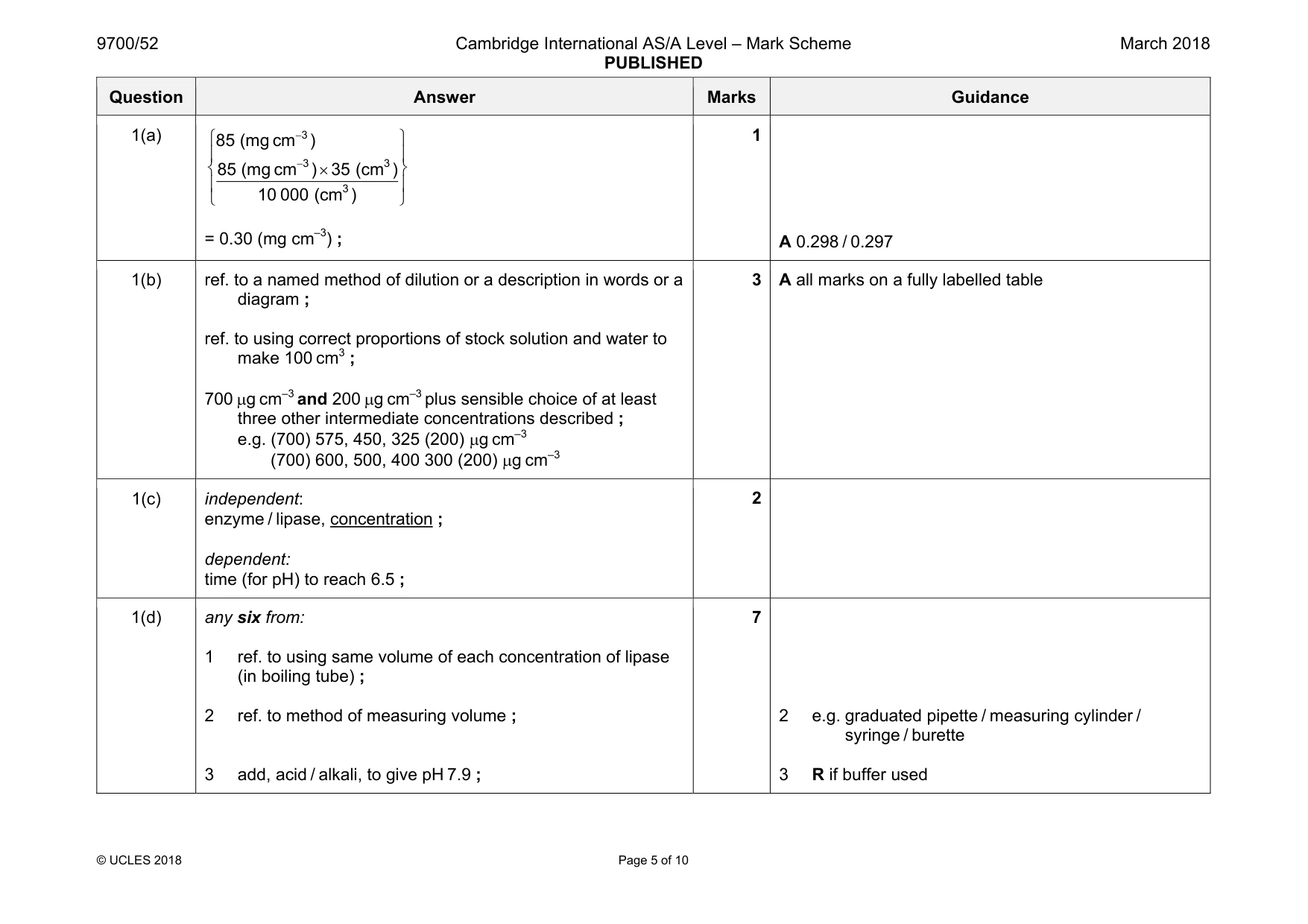 Mark scheme, page 5 of 10