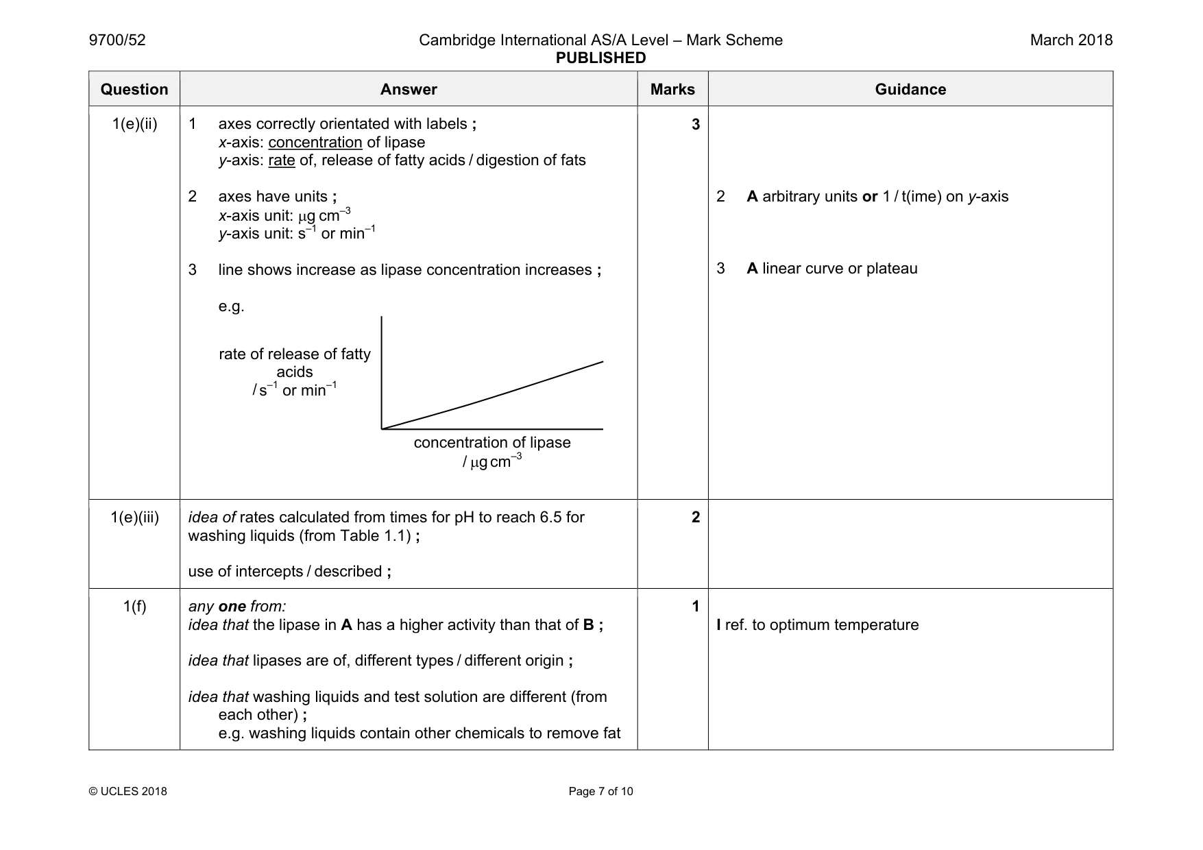 Mark scheme, page 7 of 10