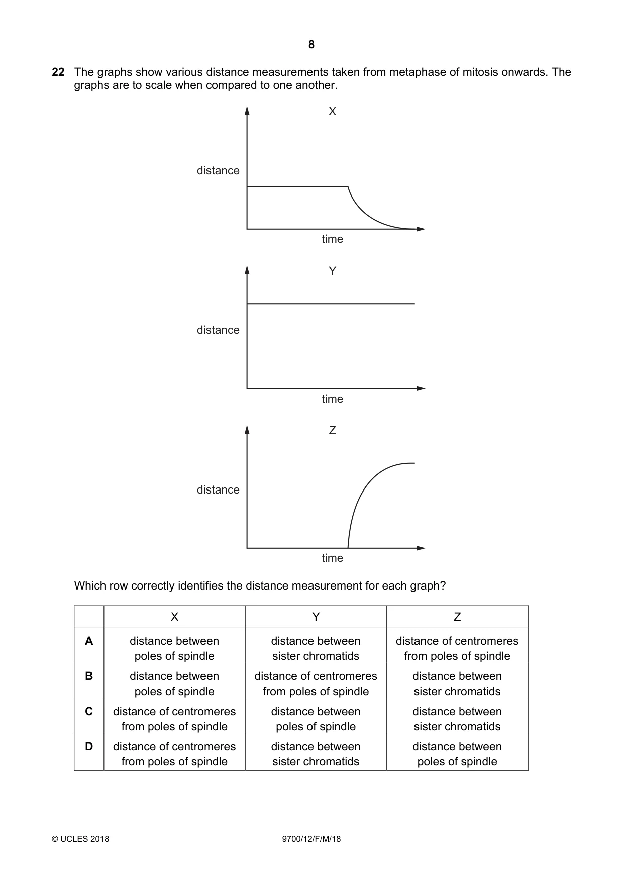 Cambridge A Level Biology 9700 2018 Feb/March Paper 1 · Variant 2 question paper, page 8 of 16