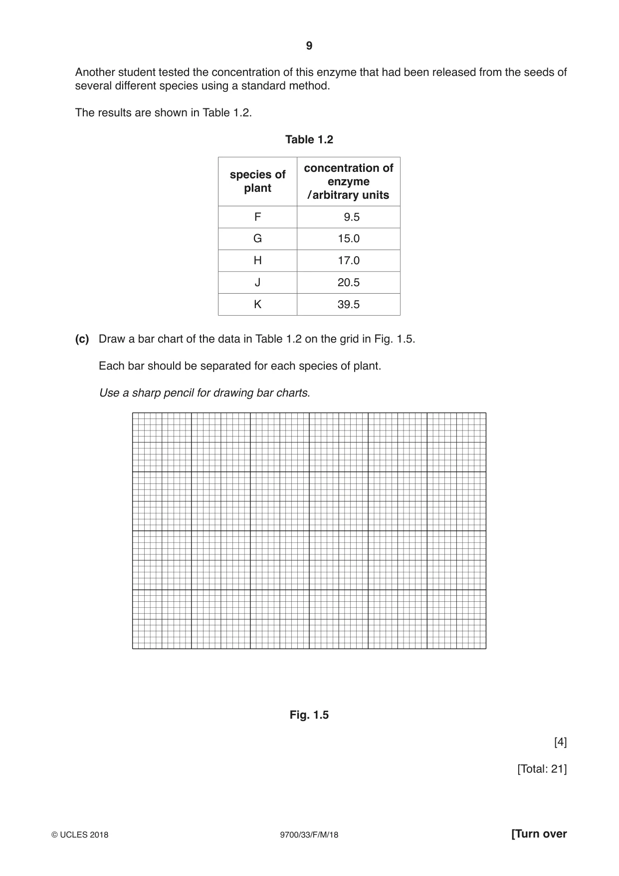 Cambridge A Level Biology 9700 2018 Feb/March Paper 3 · Variant 3 question paper, page 9 of 16