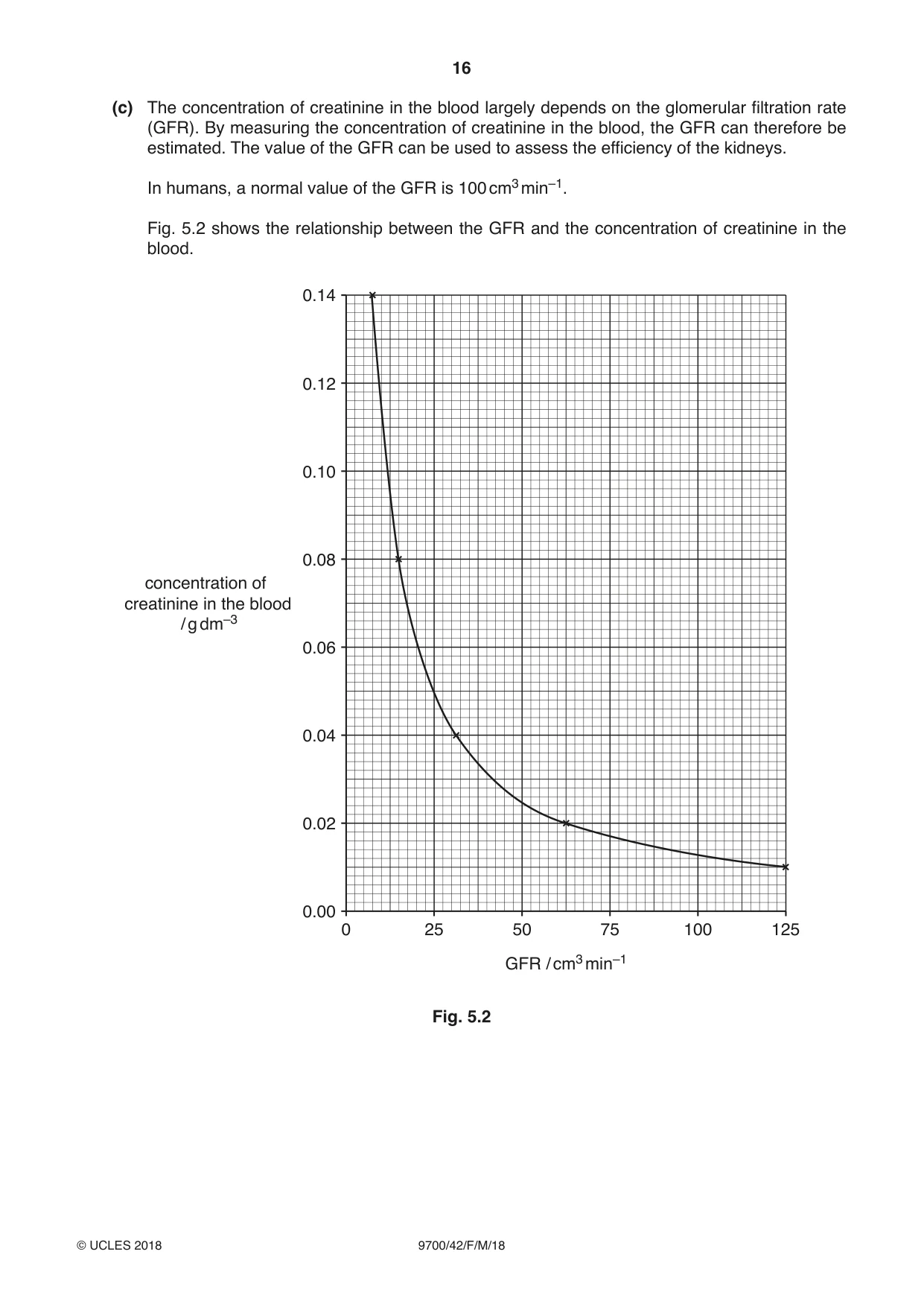 Cambridge A Level Biology 9700 2018 Feb/March Paper 4 · Variant 2 question paper, page 16 of 28