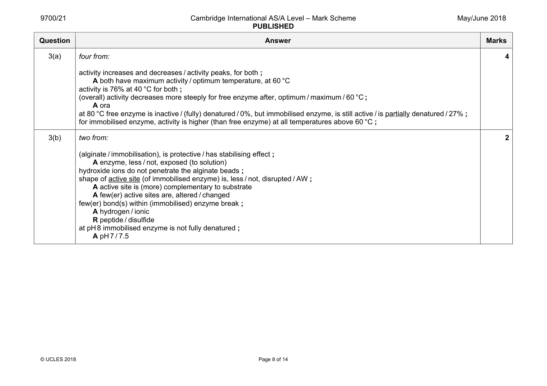 Mark scheme, page 8 of 14