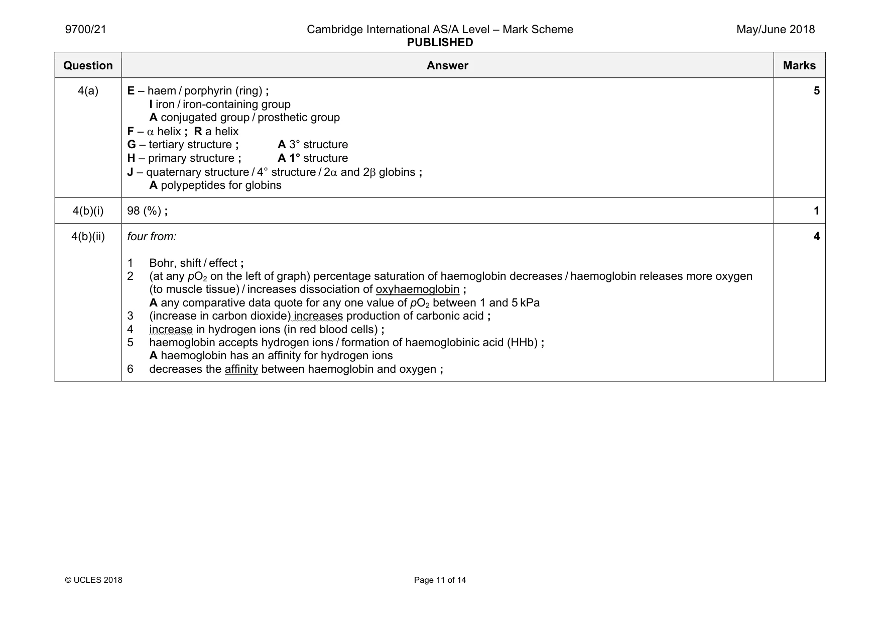 Mark scheme, page 11 of 14