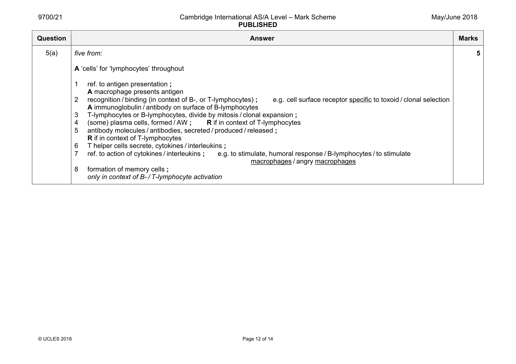Mark scheme, page 12 of 14