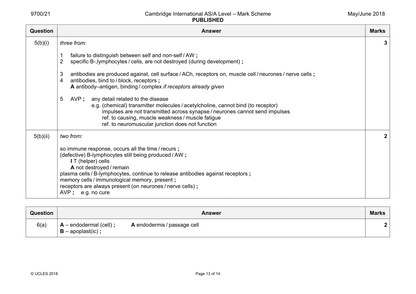 Mark scheme, page 13 of 14
