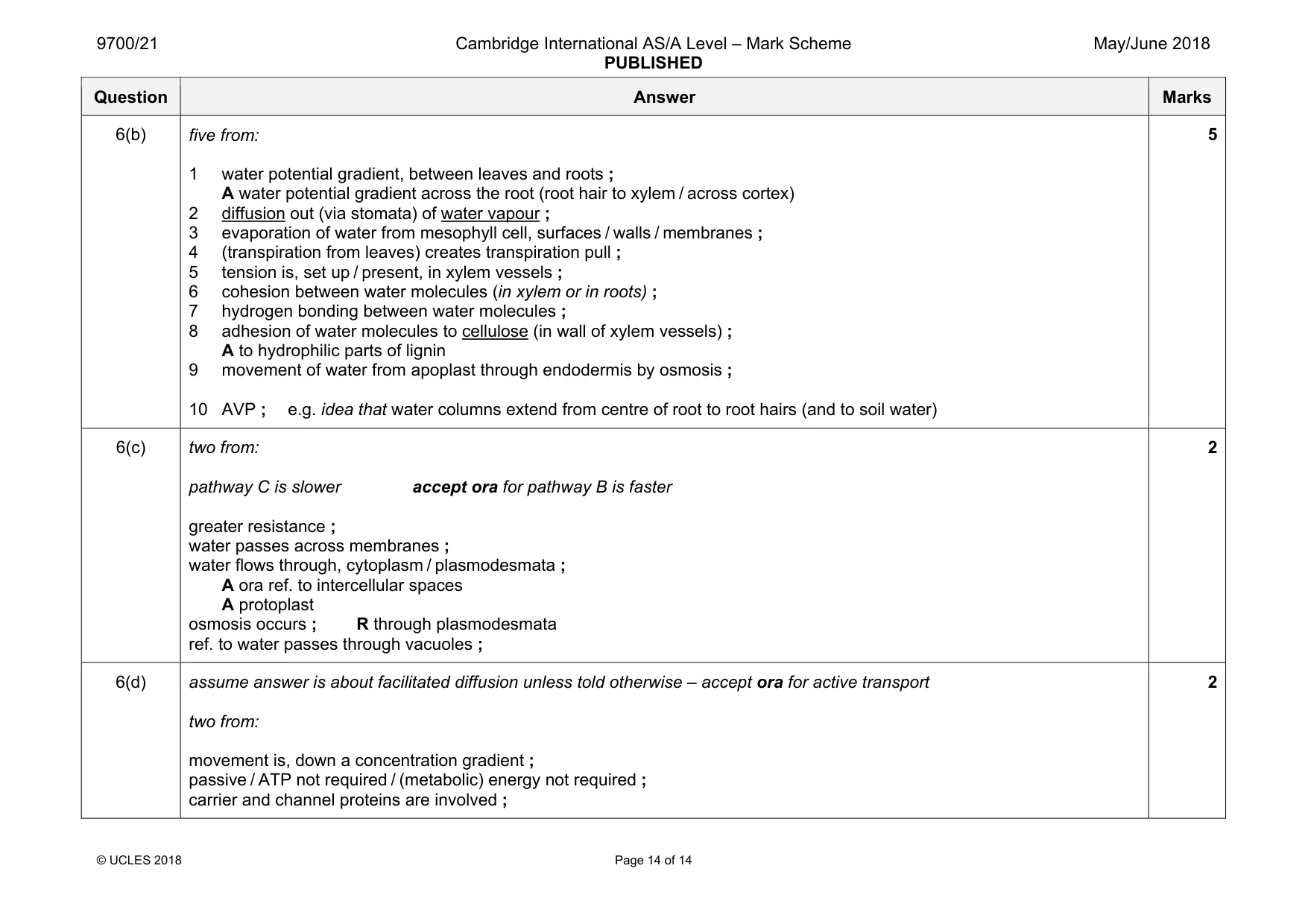 Mark scheme, page 14 of 14