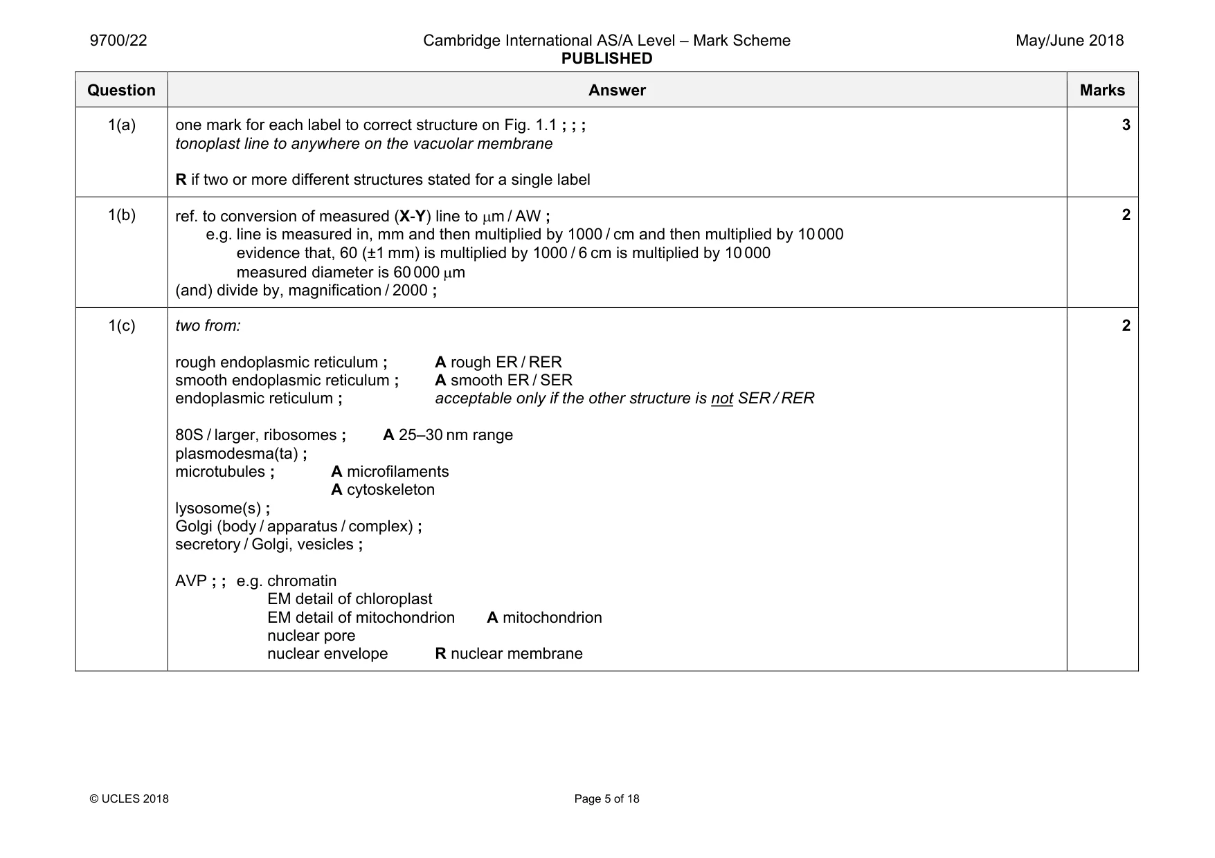Mark scheme, page 5 of 18