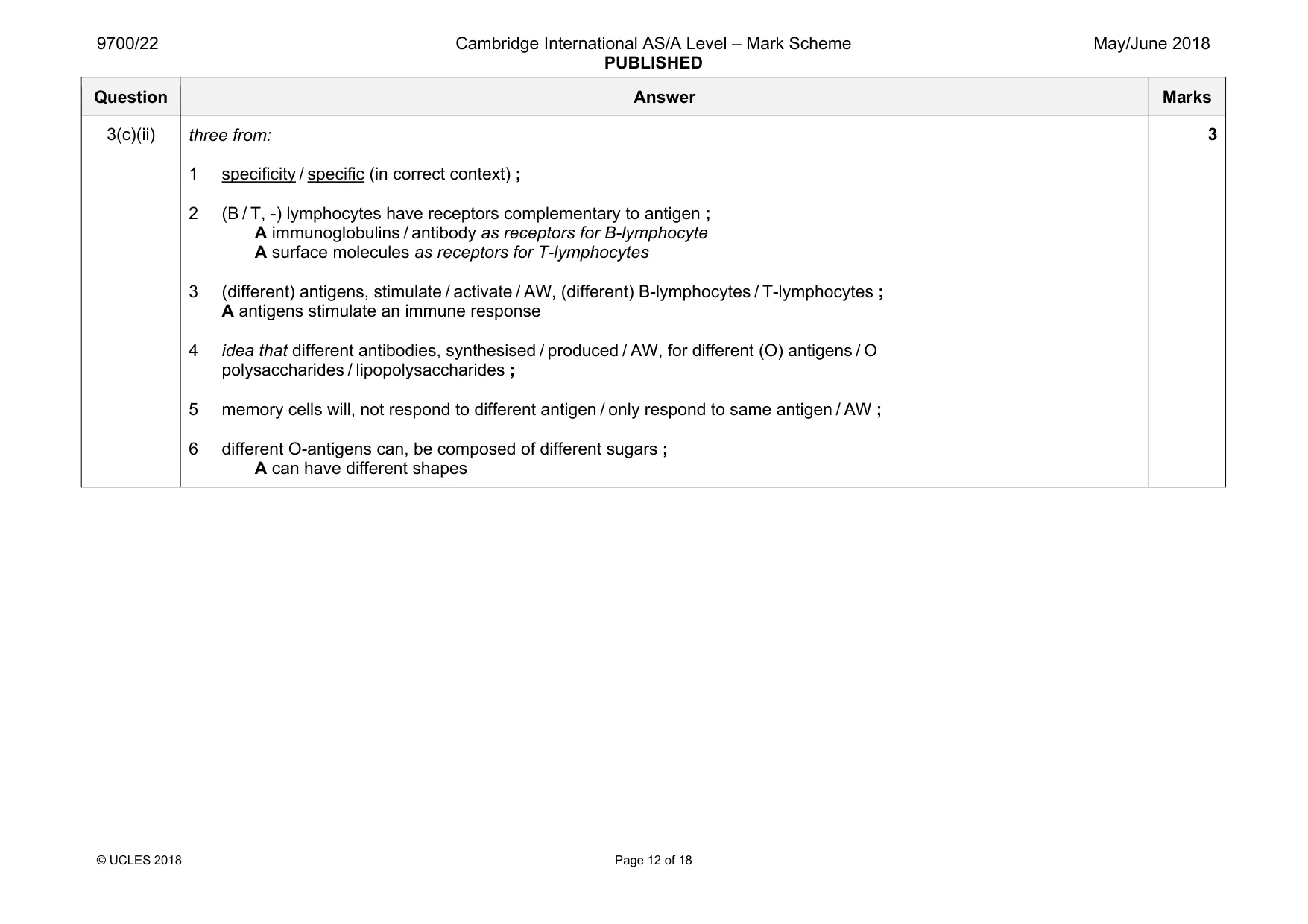 Mark scheme, page 12 of 18