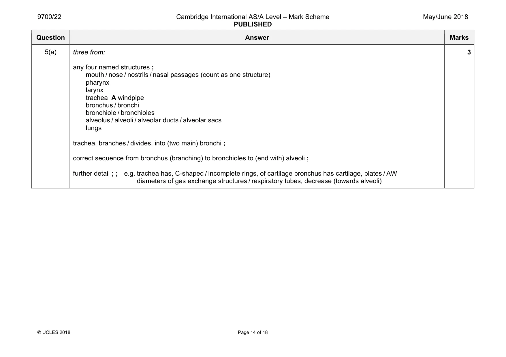Mark scheme, page 14 of 18