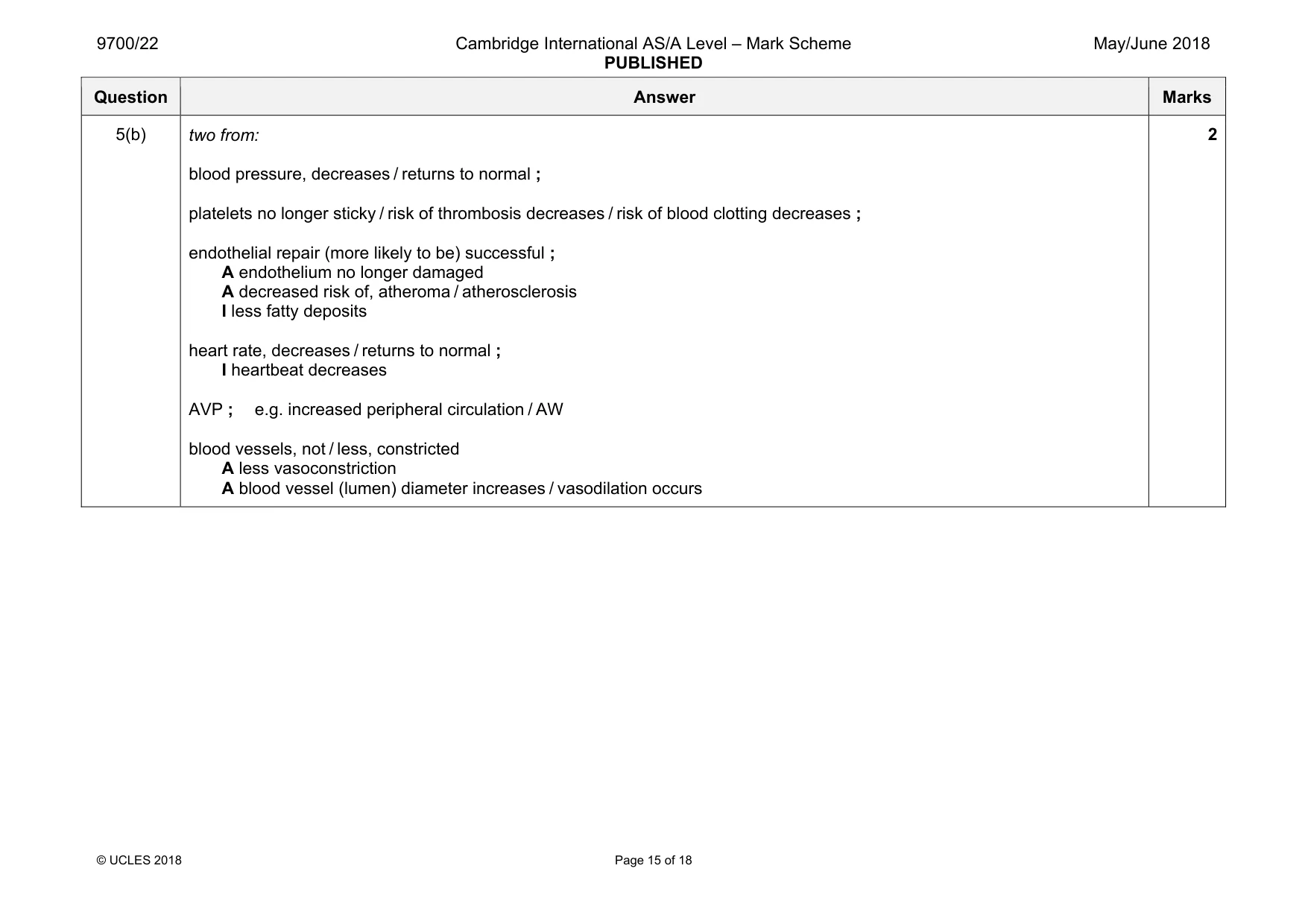 Mark scheme, page 15 of 18