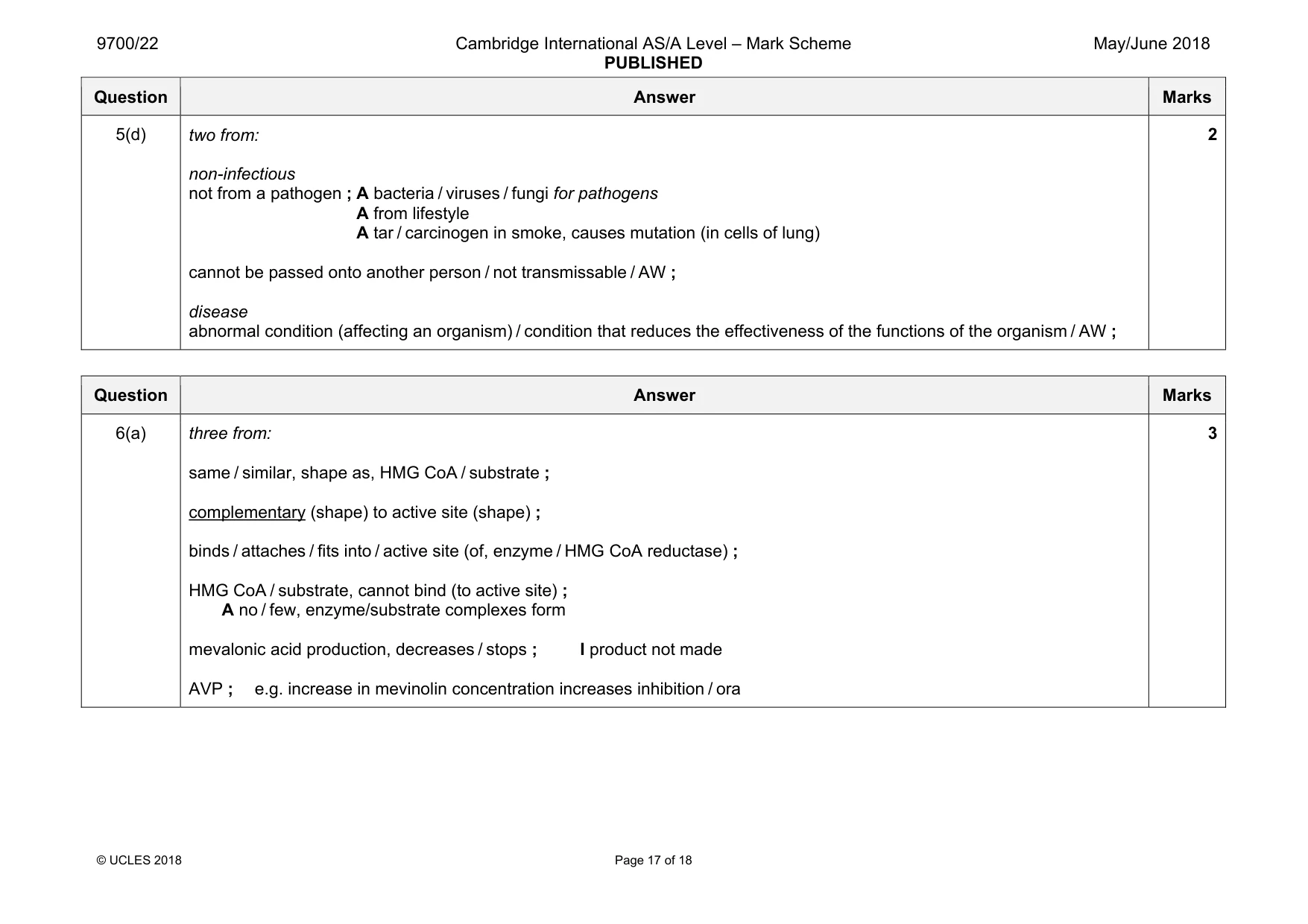 Mark scheme, page 17 of 18