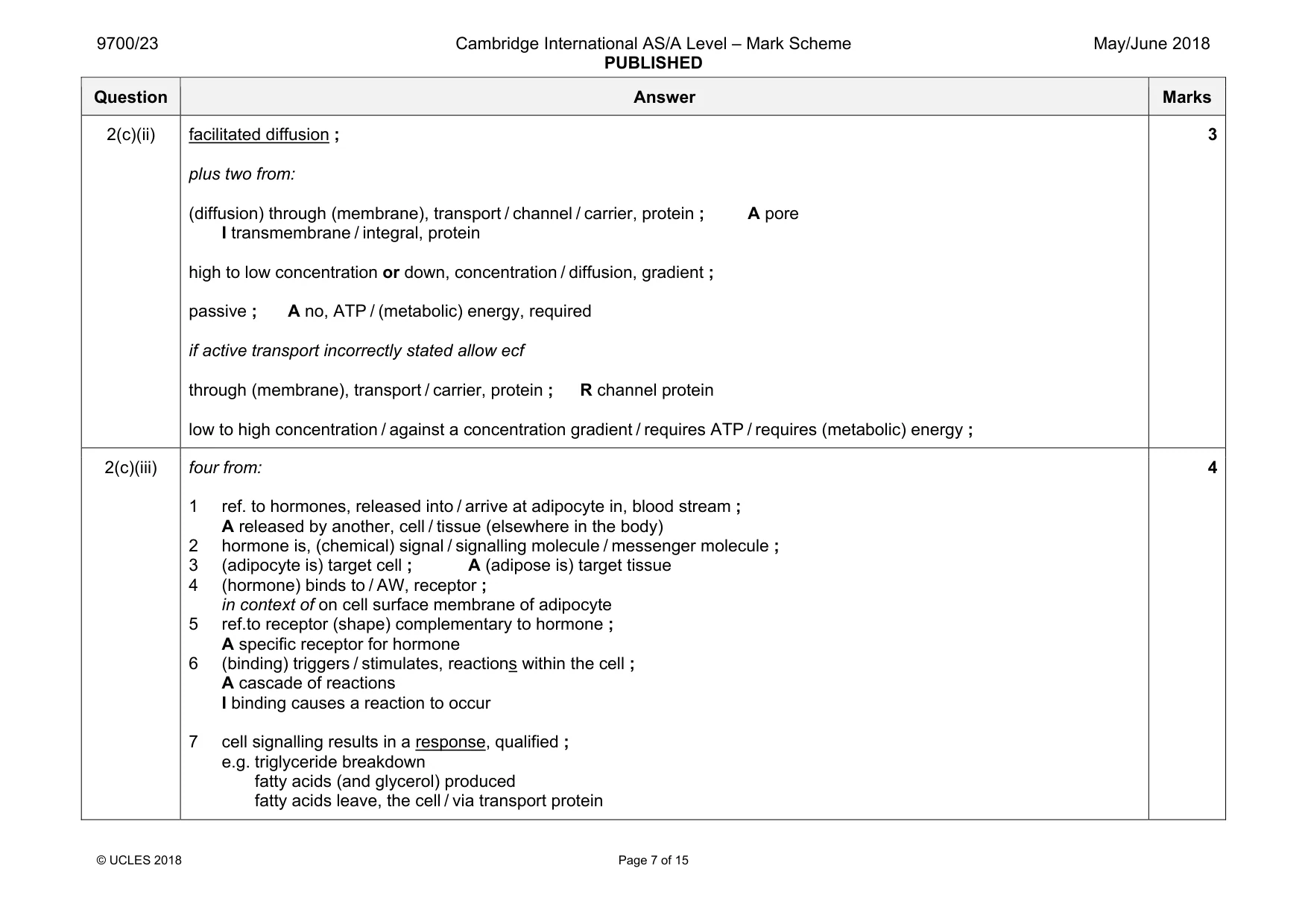 Mark scheme, page 7 of 15