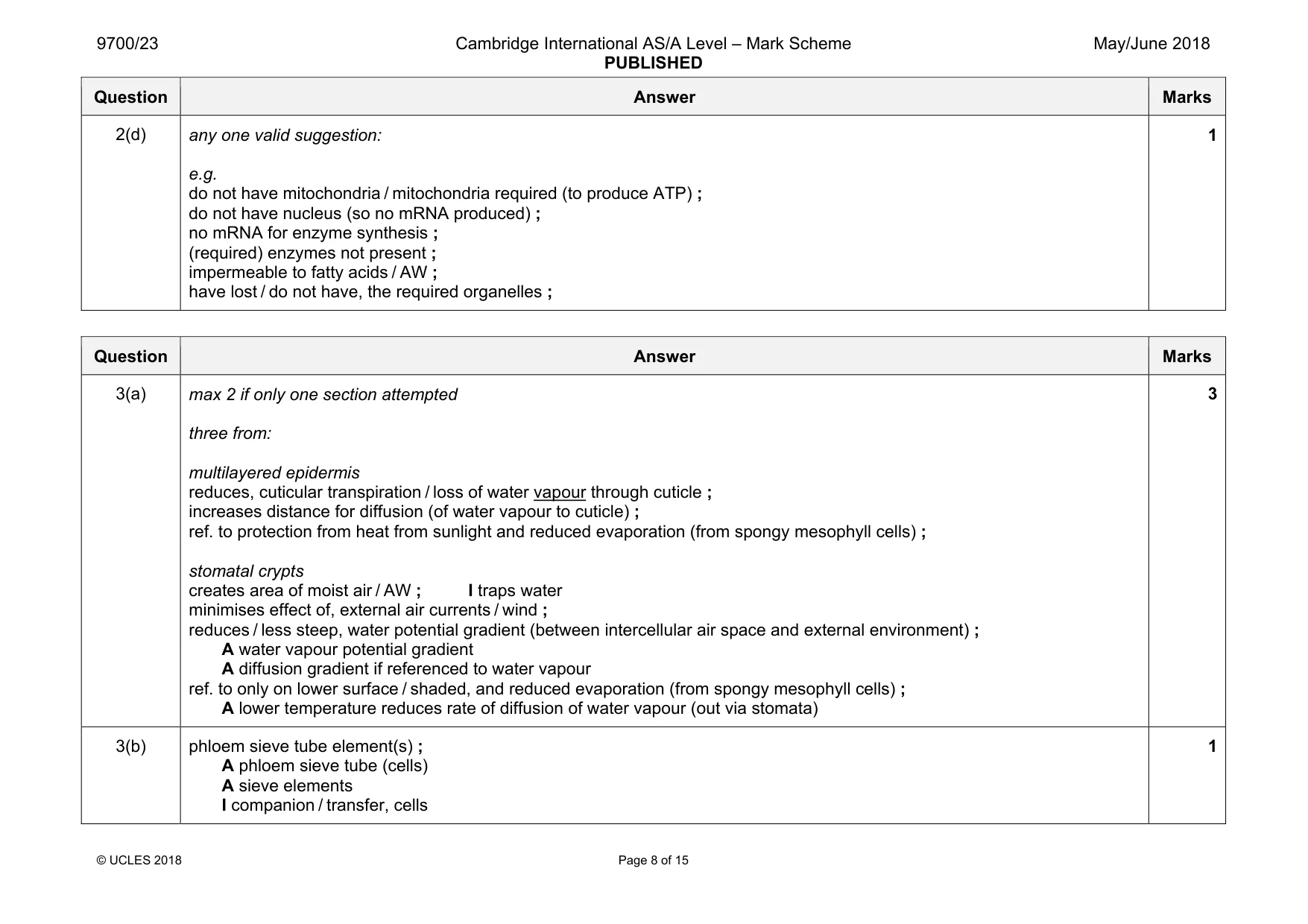 Mark scheme, page 8 of 15