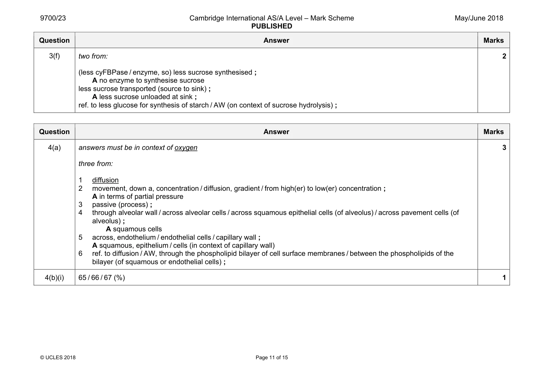 Mark scheme, page 11 of 15