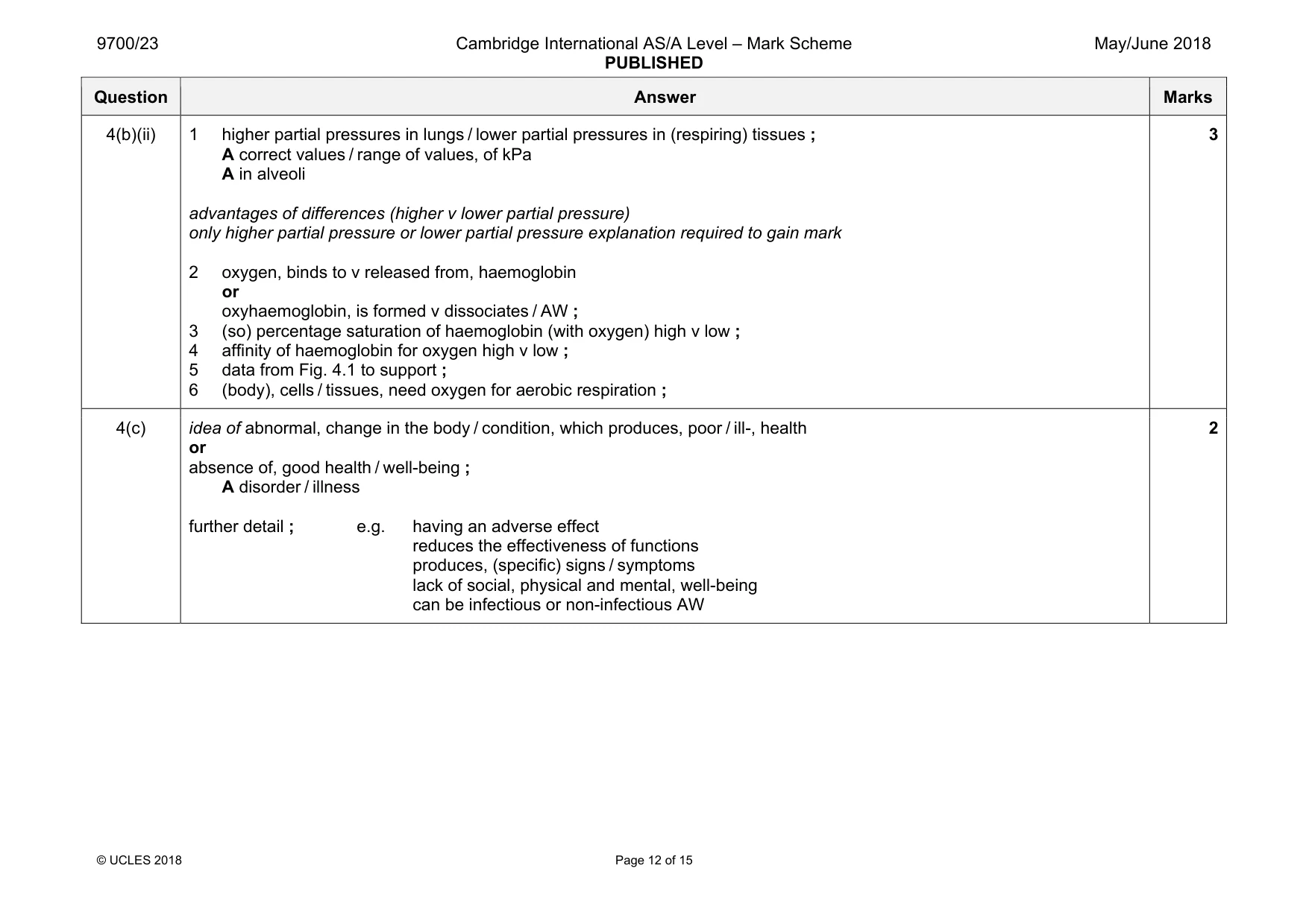 Mark scheme, page 12 of 15