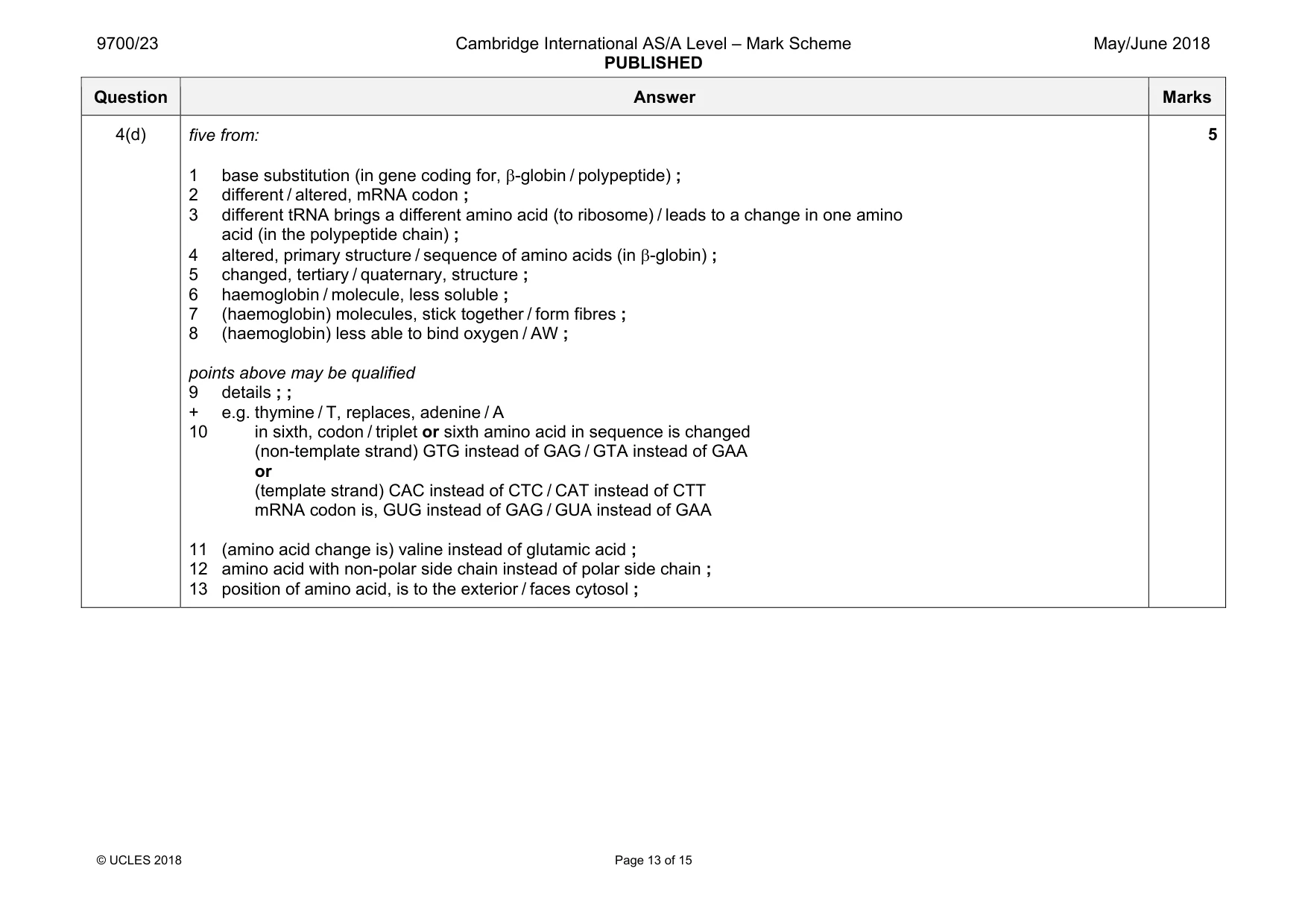 Mark scheme, page 13 of 15