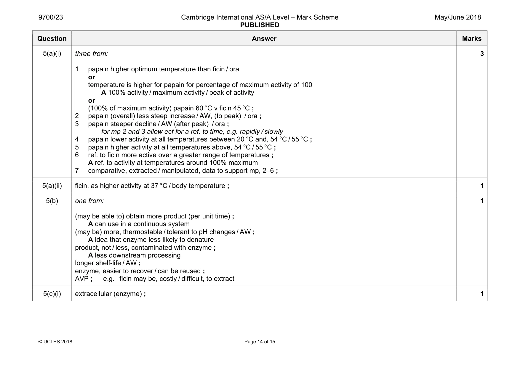 Mark scheme, page 14 of 15