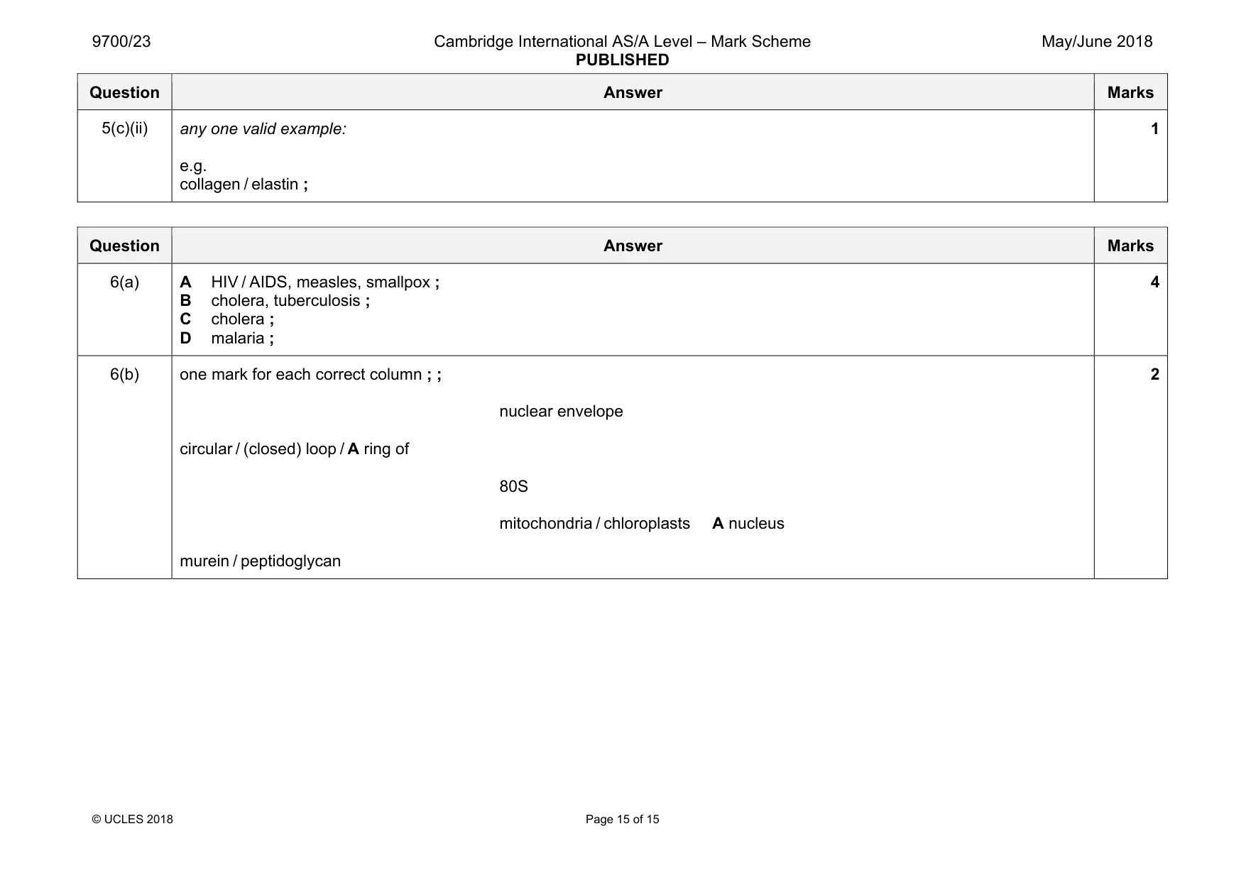 Mark scheme, page 15 of 15