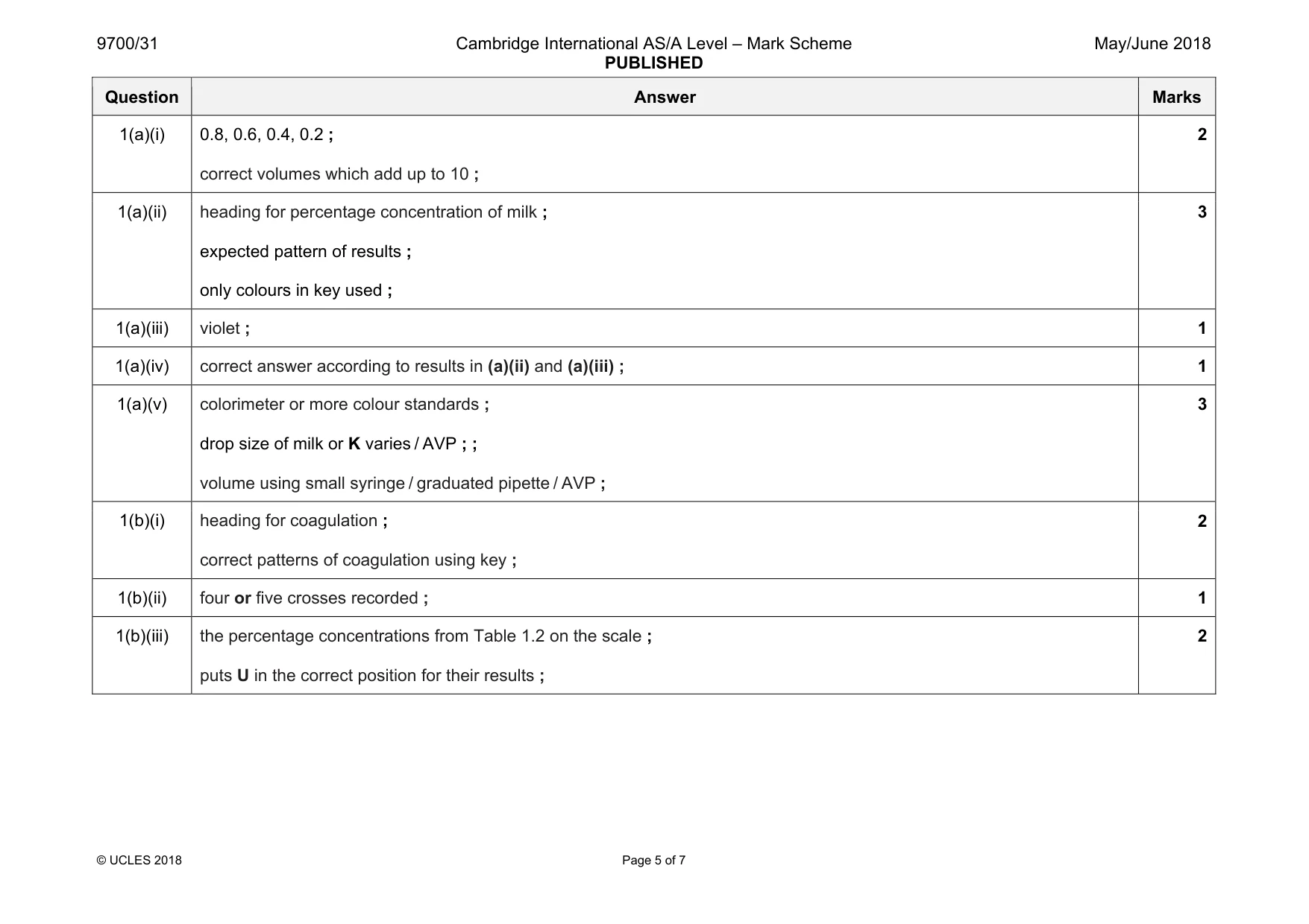 Mark scheme, page 5 of 7