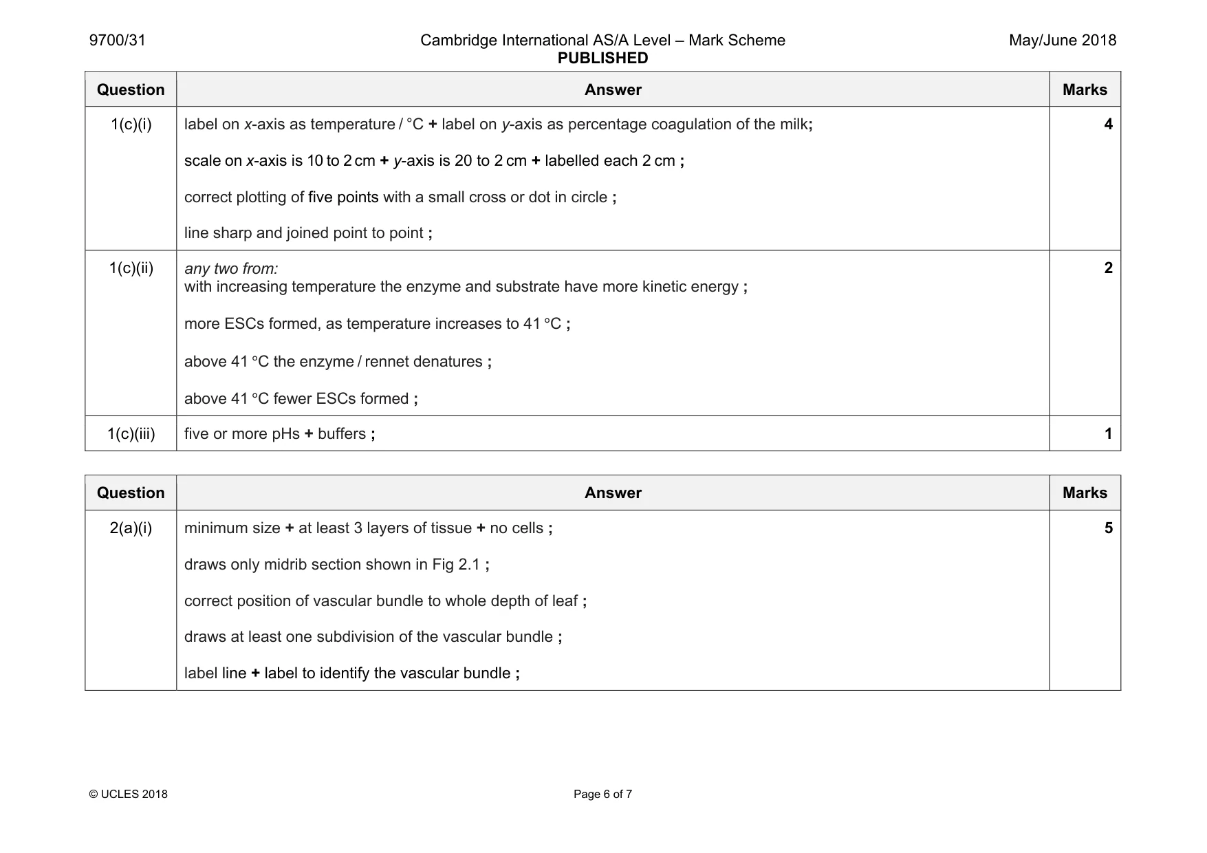 Mark scheme, page 6 of 7