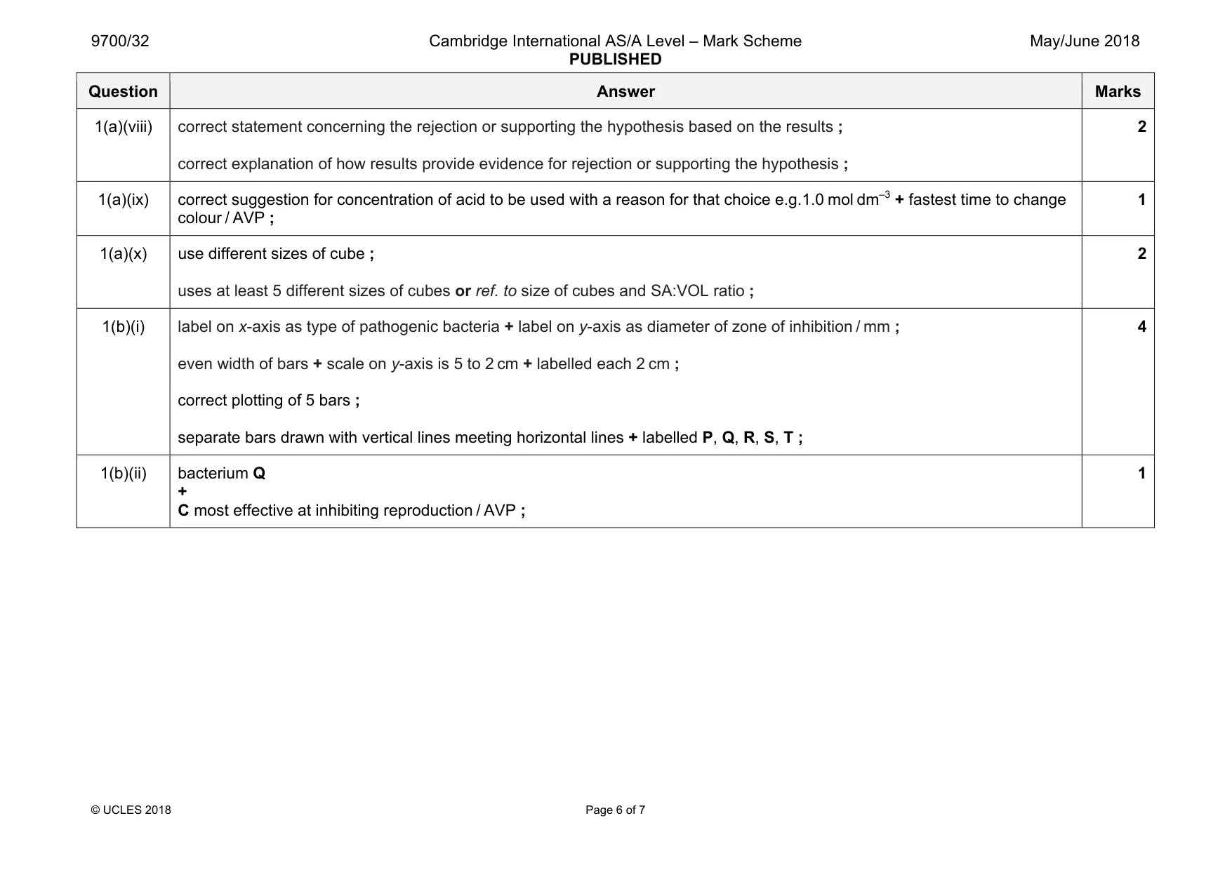 Mark scheme, page 6 of 7