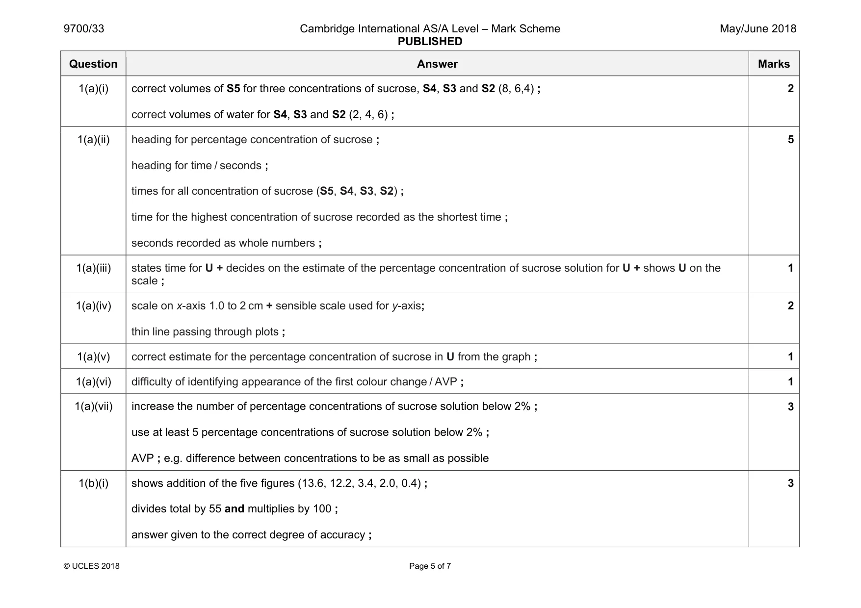 Mark scheme, page 5 of 7