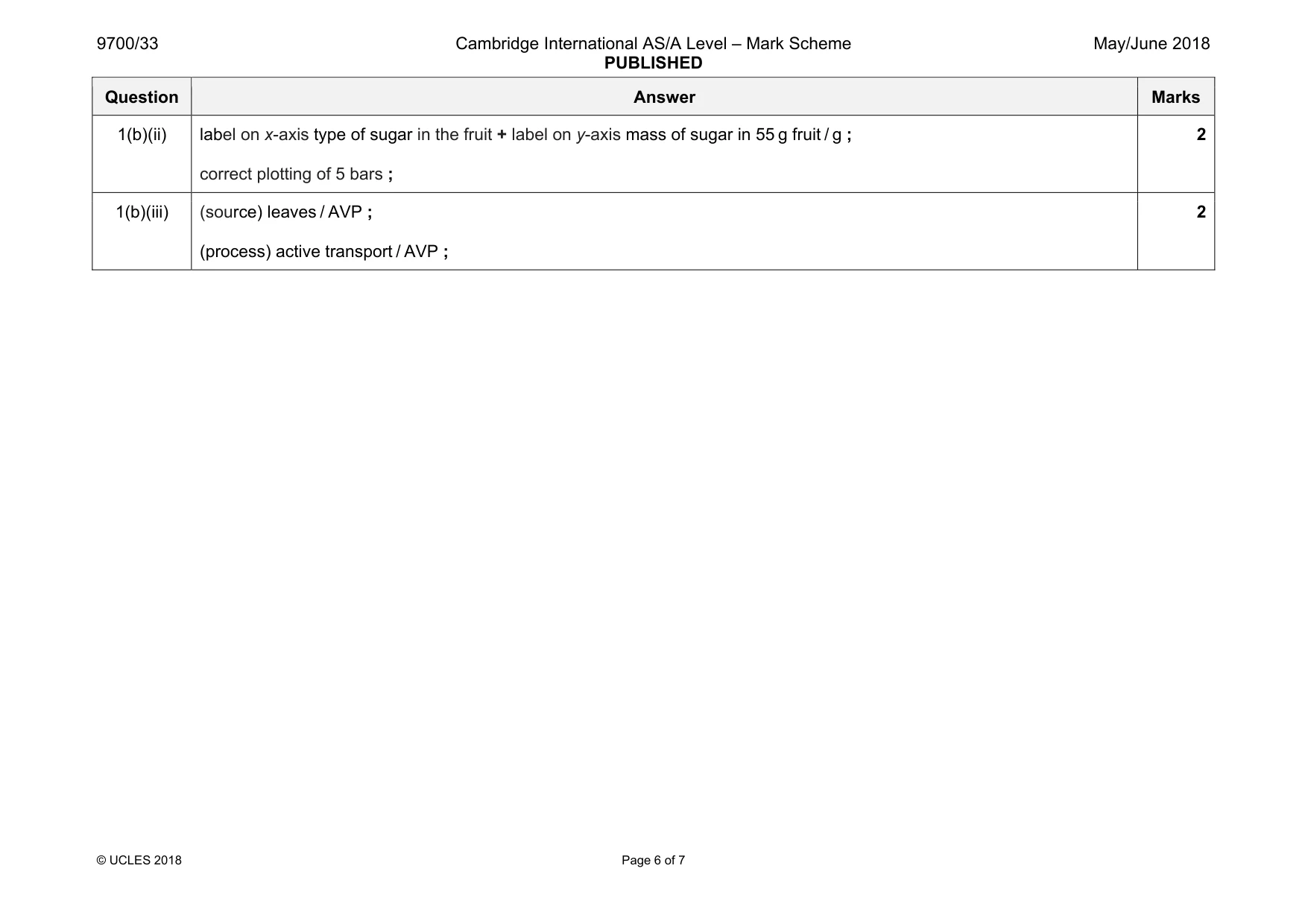 Mark scheme, page 6 of 7
