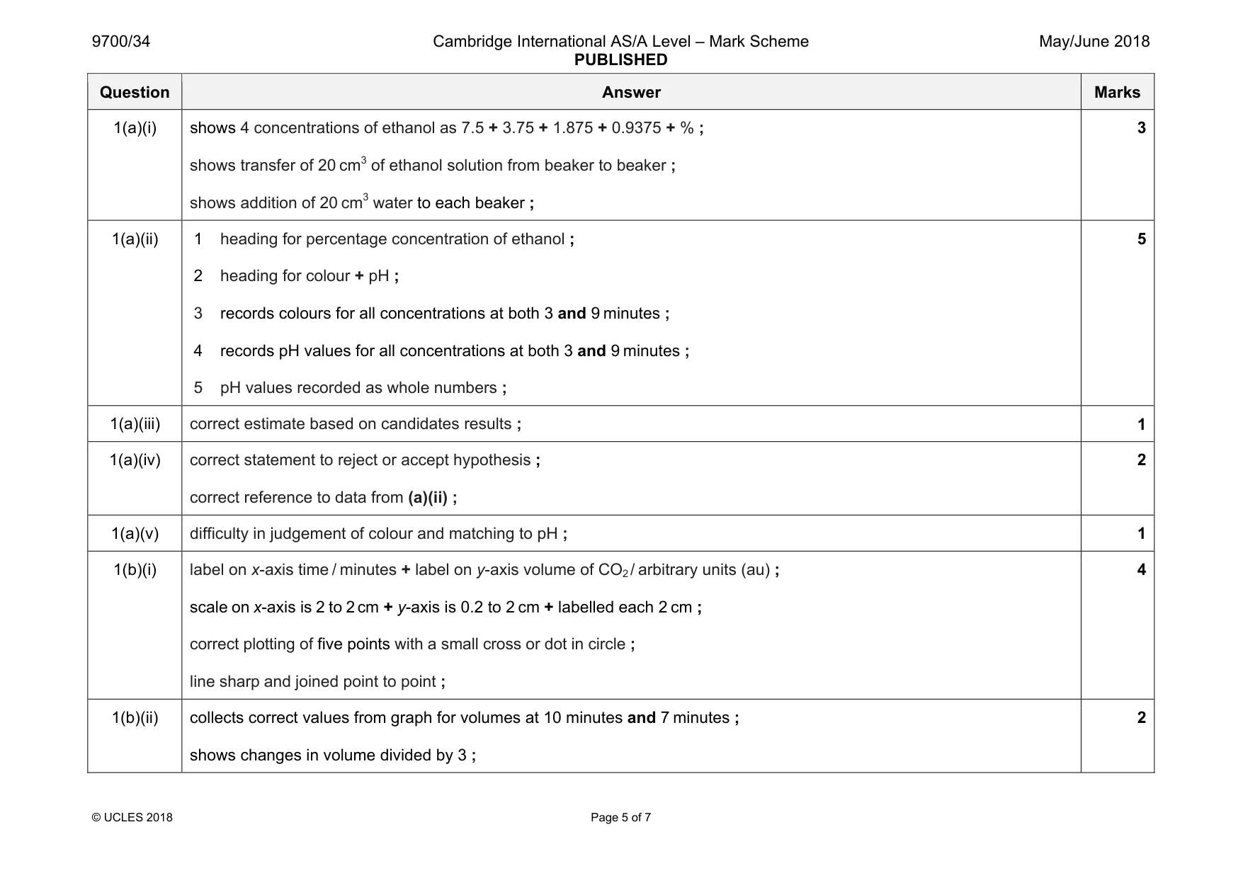 Mark scheme, page 5 of 7