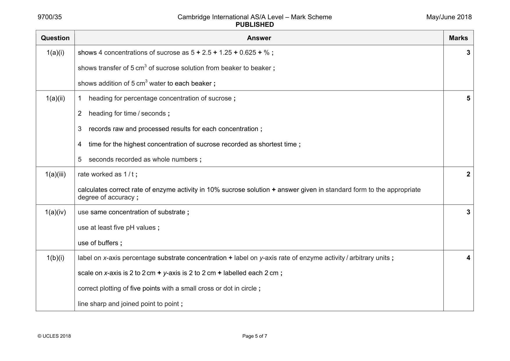 Mark scheme, page 5 of 7